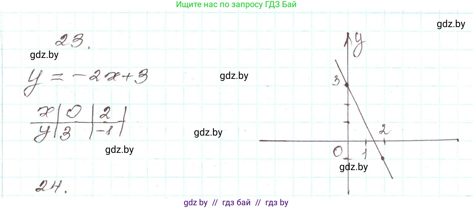 Алгебра, 9 класс Учебник, авторы: Арефьева Ирина Глебовна, Пирютко Ольга Николаевна, издательство Народная асвета, Минск, 2019, голубого цвета, страница 7, номер 23, Решение