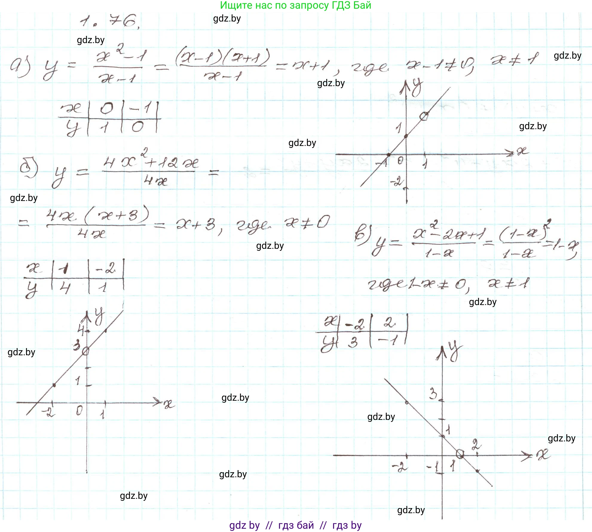 Алгебра, 9 класс Учебник, авторы: Арефьева Ирина Глебовна, Пирютко Ольга Николаевна, издательство Народная асвета, Минск, 2019, голубого цвета, страница 31, номер 1.76, Решение