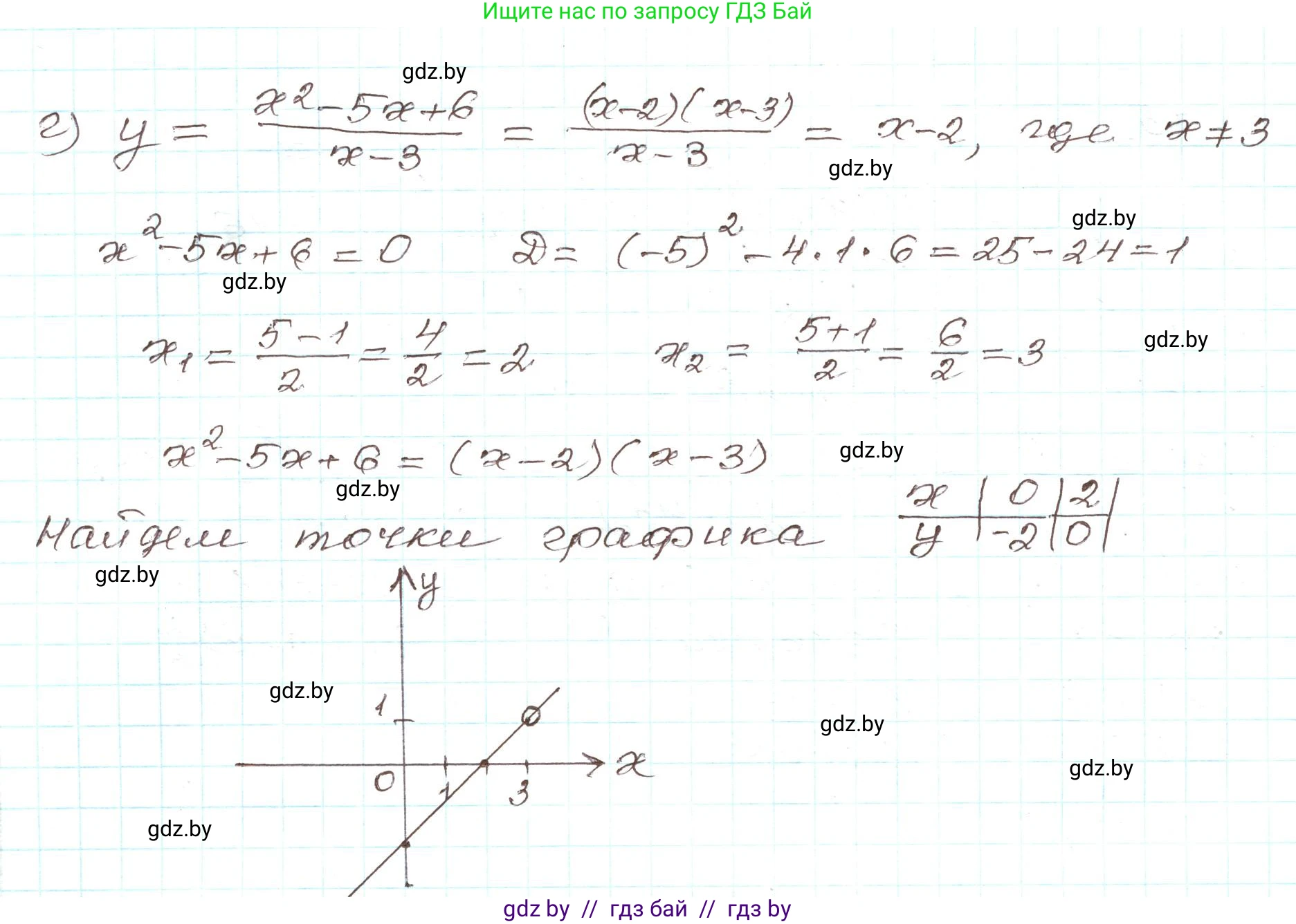 Алгебра, 9 класс Учебник, авторы: Арефьева Ирина Глебовна, Пирютко Ольга Николаевна, издательство Народная асвета, Минск, 2019, голубого цвета, страница 31, номер 1.76, Решение (продолжение 2)