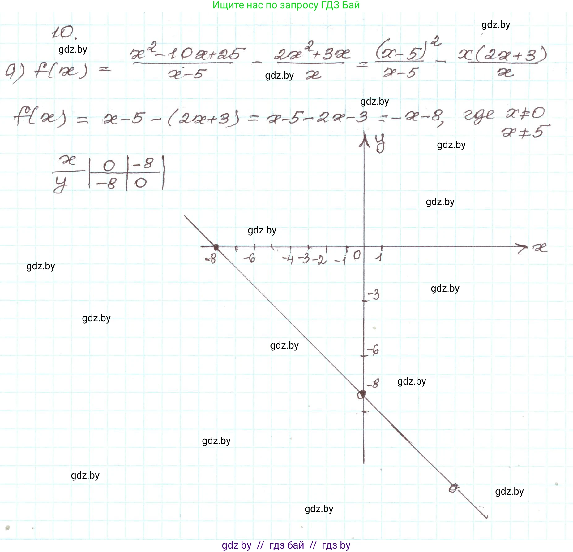 Алгебра, 9 класс Учебник, авторы: Арефьева Ирина Глебовна, Пирютко Ольга Николаевна, издательство Народная асвета, Минск, 2019, голубого цвета, страница 73, номер 10, Решение