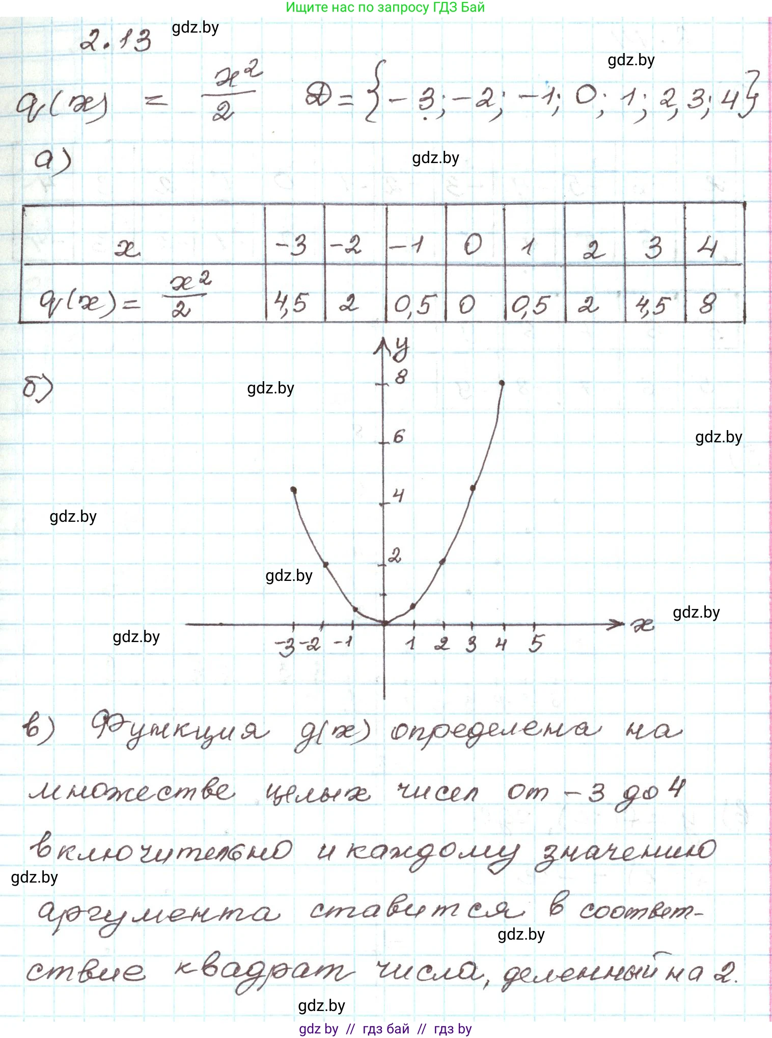 Алгебра, 9 класс Учебник, авторы: Арефьева Ирина Глебовна, Пирютко Ольга Николаевна, издательство Народная асвета, Минск, 2019, голубого цвета, страница 85, номер 2.13, Решение