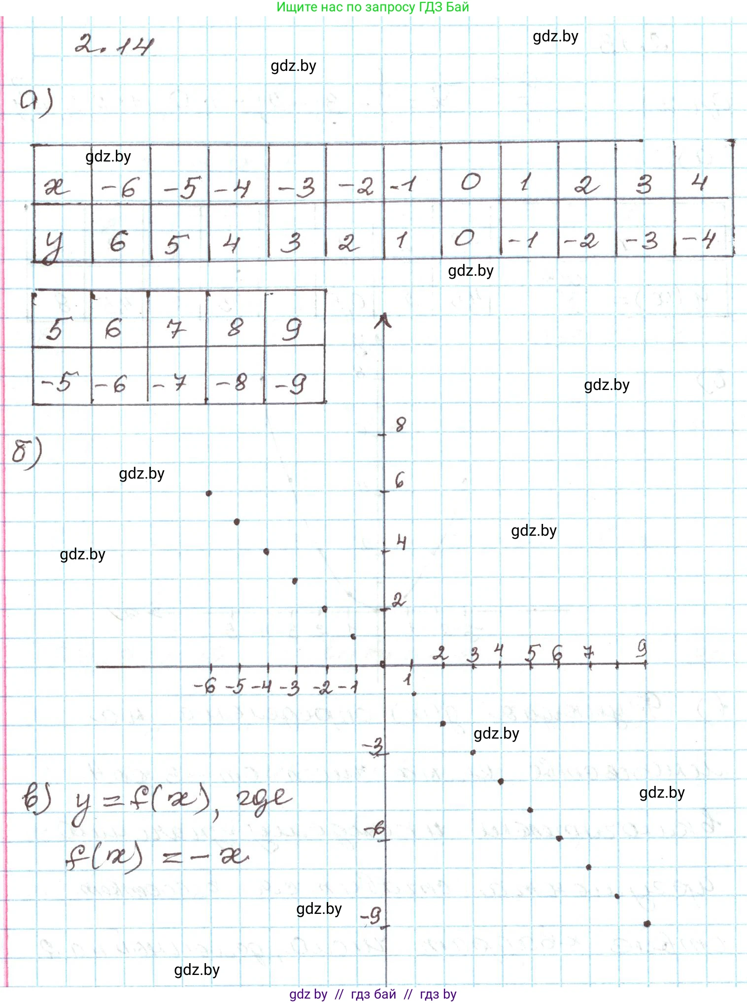Алгебра, 9 класс Учебник, авторы: Арефьева Ирина Глебовна, Пирютко Ольга Николаевна, издательство Народная асвета, Минск, 2019, голубого цвета, страница 85, номер 2.14, Решение