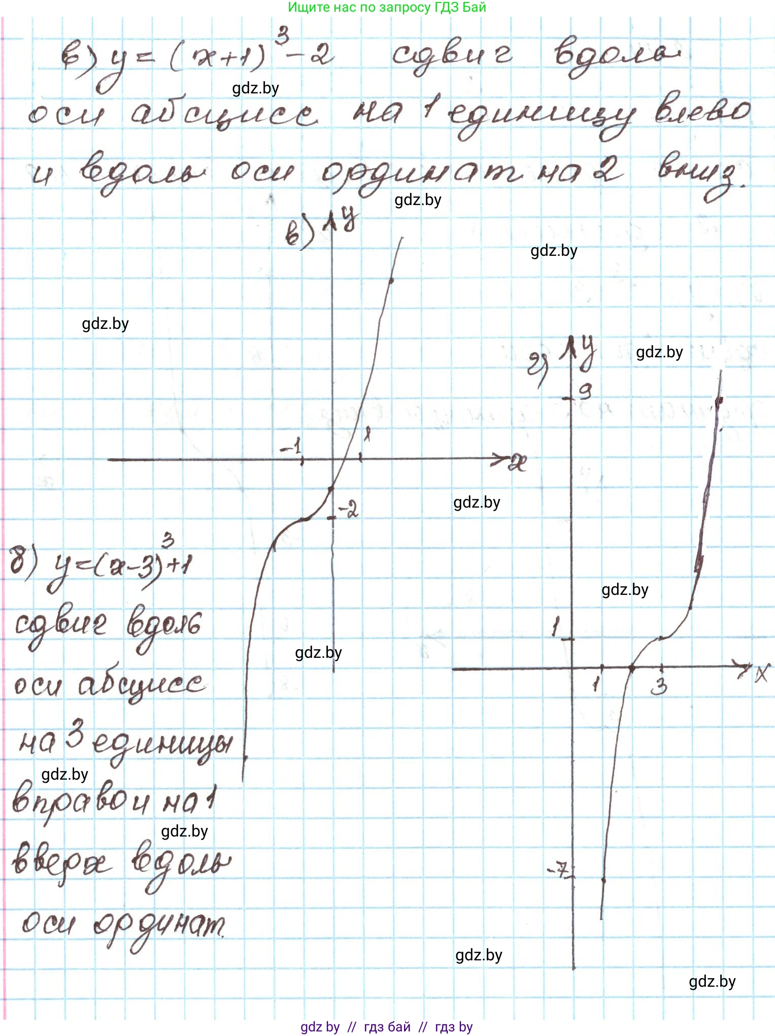 Алгебра, 9 класс Учебник, авторы: Арефьева Ирина Глебовна, Пирютко Ольга Николаевна, издательство Народная асвета, Минск, 2019, голубого цвета, страница 127, номер 2.142, Решение (продолжение 2)