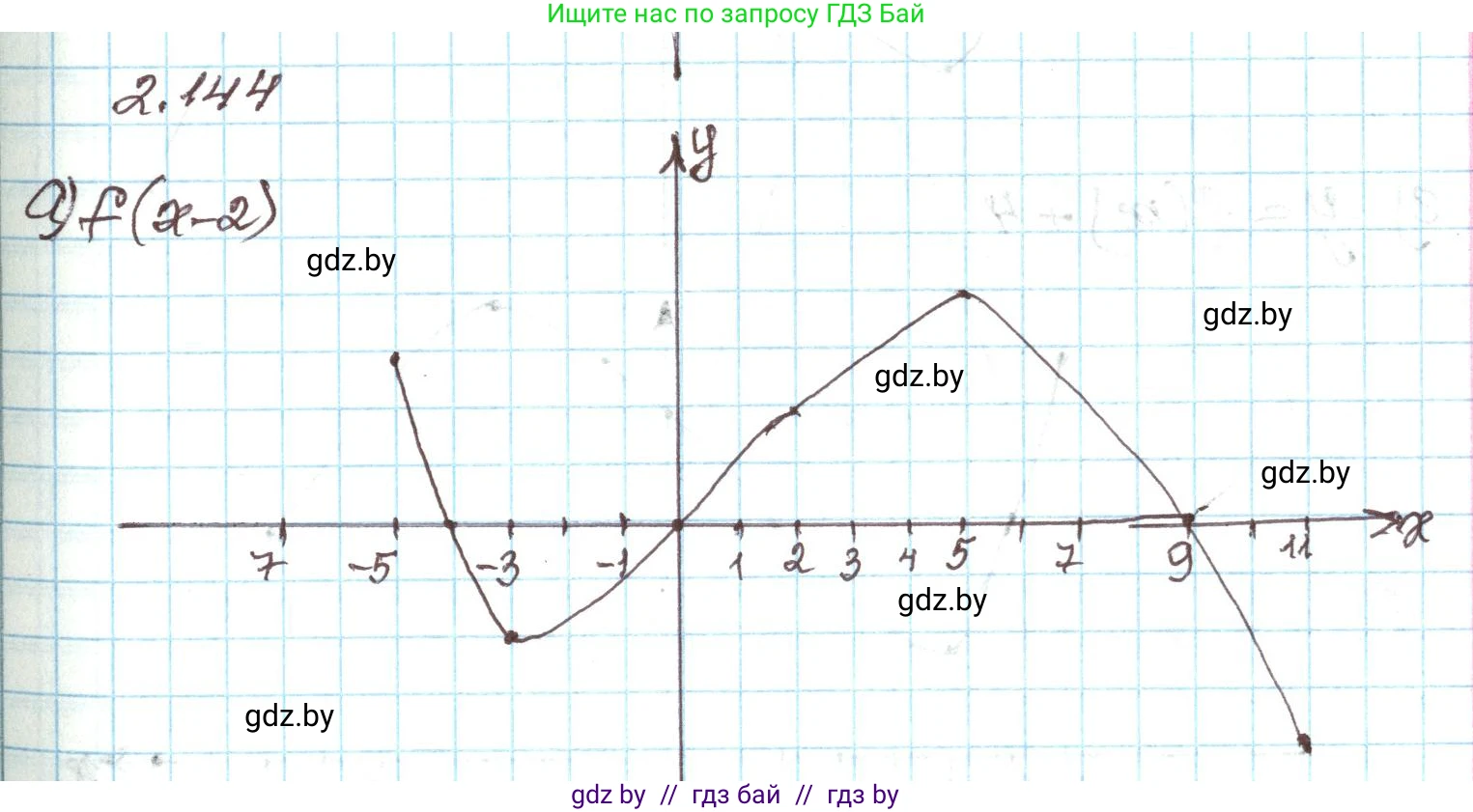Алгебра, 9 класс Учебник, авторы: Арефьева Ирина Глебовна, Пирютко Ольга Николаевна, издательство Народная асвета, Минск, 2019, голубого цвета, страница 127, номер 2.144, Решение