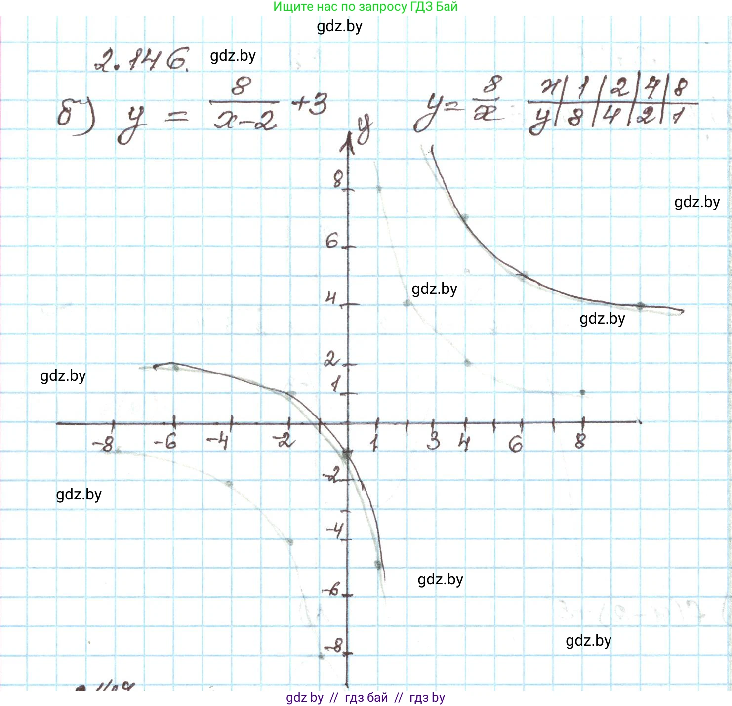 Алгебра, 9 класс Учебник, авторы: Арефьева Ирина Глебовна, Пирютко Ольга Николаевна, издательство Народная асвета, Минск, 2019, голубого цвета, страница 127, номер 2.146, Решение