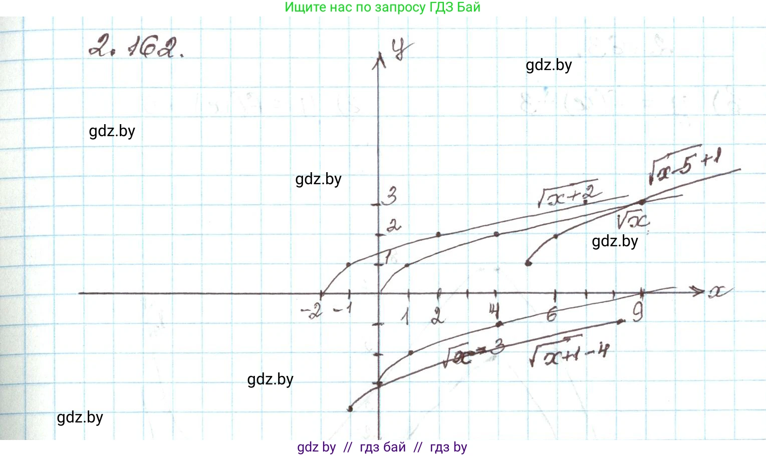 Алгебра, 9 класс Учебник, авторы: Арефьева Ирина Глебовна, Пирютко Ольга Николаевна, издательство Народная асвета, Минск, 2019, голубого цвета, страница 130, номер 2.162, Решение