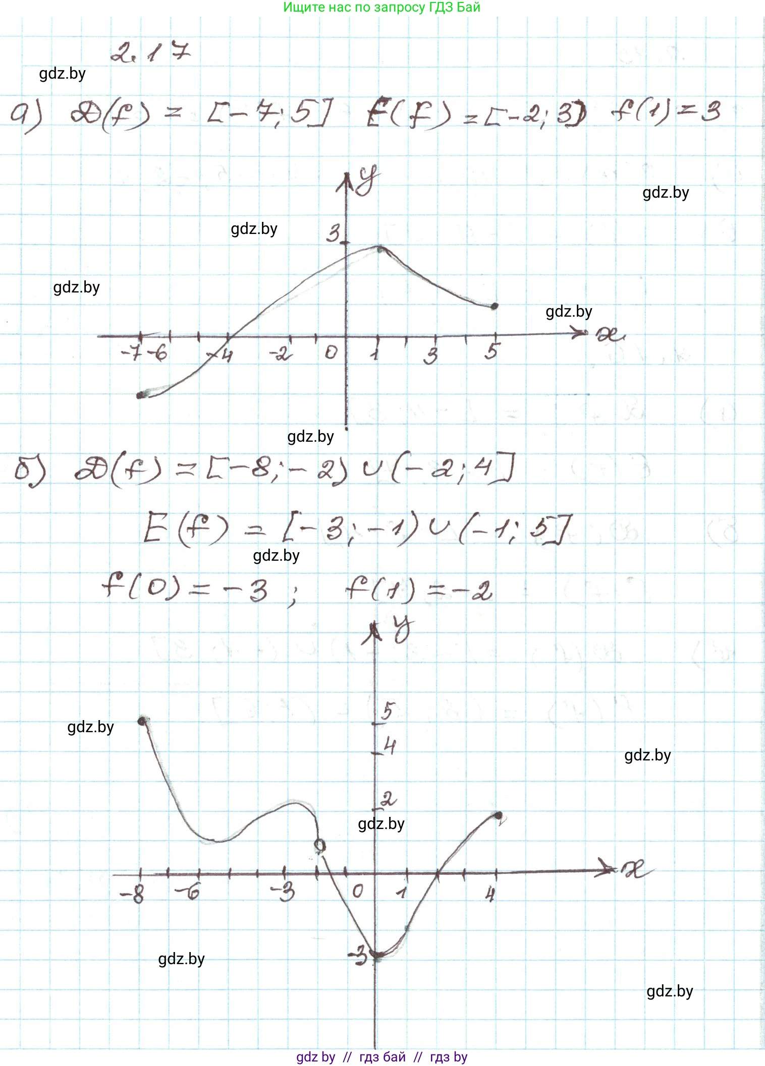 Алгебра, 9 класс Учебник, авторы: Арефьева Ирина Глебовна, Пирютко Ольга Николаевна, издательство Народная асвета, Минск, 2019, голубого цвета, страница 86, номер 2.17, Решение