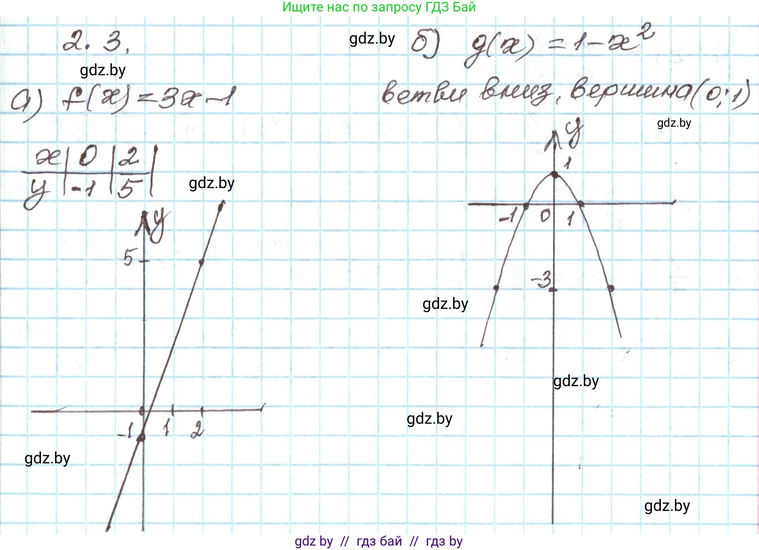 Алгебра, 9 класс Учебник, авторы: Арефьева Ирина Глебовна, Пирютко Ольга Николаевна, издательство Народная асвета, Минск, 2019, голубого цвета, страница 75, номер 2.3, Решение