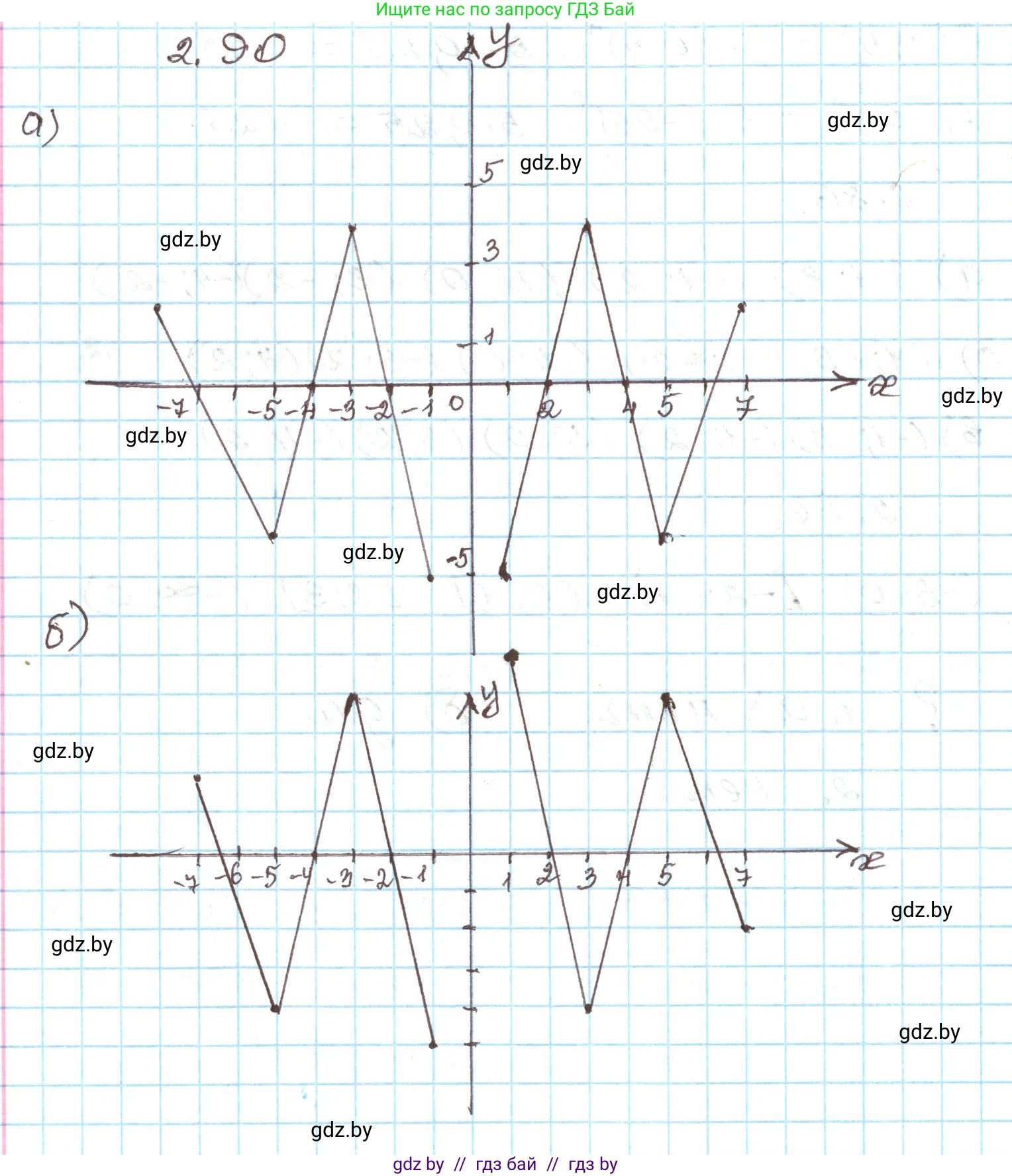 Алгебра, 9 класс Учебник, авторы: Арефьева Ирина Глебовна, Пирютко Ольга Николаевна, издательство Народная асвета, Минск, 2019, голубого цвета, страница 113, номер 2.90, Решение