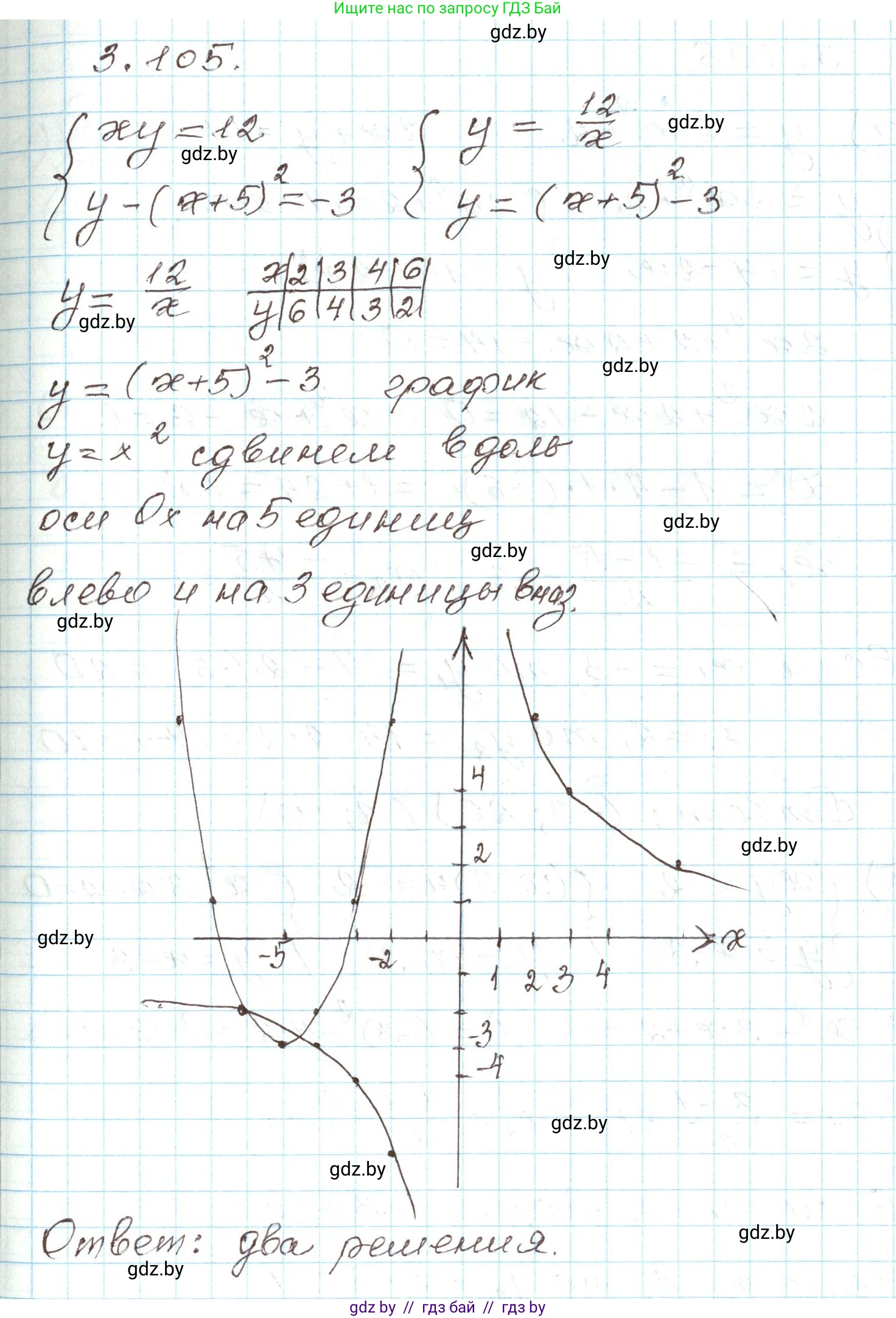 Алгебра, 9 класс Учебник, авторы: Арефьева Ирина Глебовна, Пирютко Ольга Николаевна, издательство Народная асвета, Минск, 2019, голубого цвета, страница 170, номер 3.105, Решение