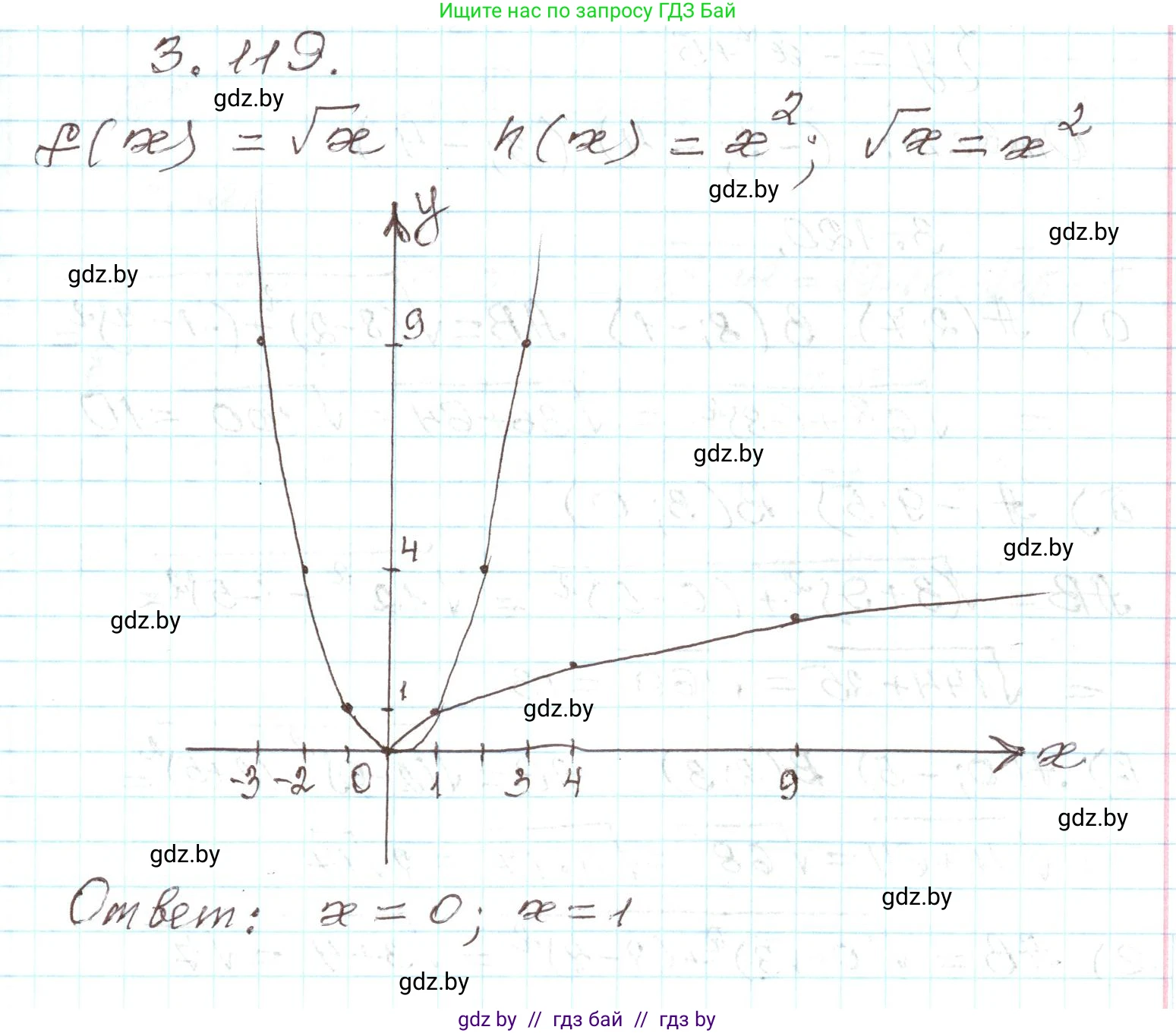 Алгебра, 9 класс Учебник, авторы: Арефьева Ирина Глебовна, Пирютко Ольга Николаевна, издательство Народная асвета, Минск, 2019, голубого цвета, страница 172, номер 3.119, Решение