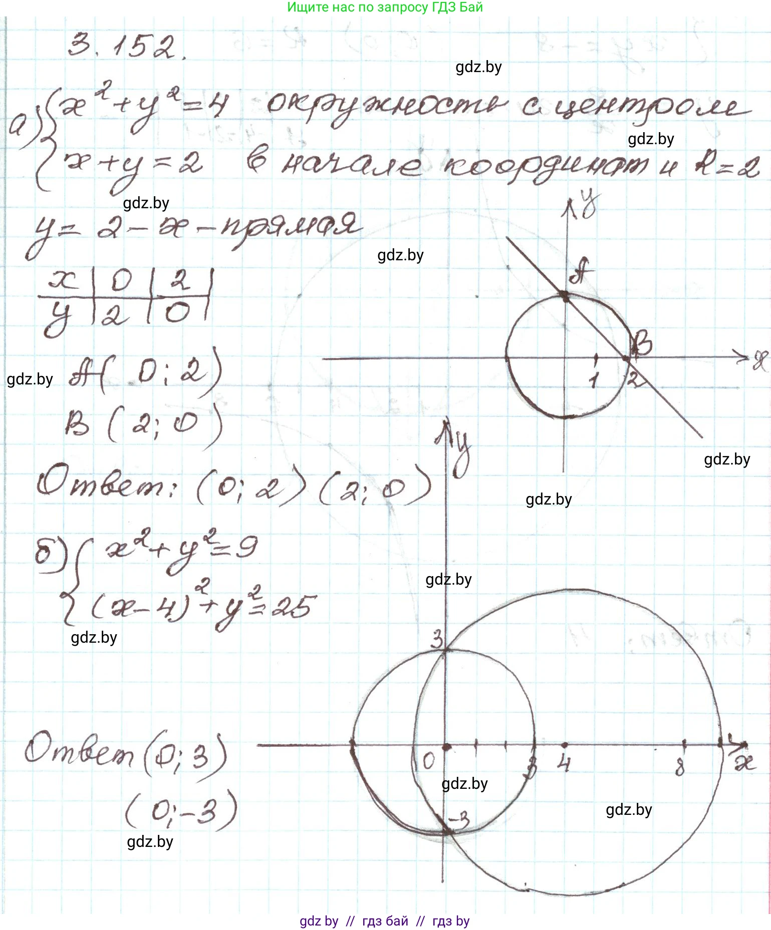 Алгебра, 9 класс Учебник, авторы: Арефьева Ирина Глебовна, Пирютко Ольга Николаевна, издательство Народная асвета, Минск, 2019, голубого цвета, страница 181, номер 3.152, Решение