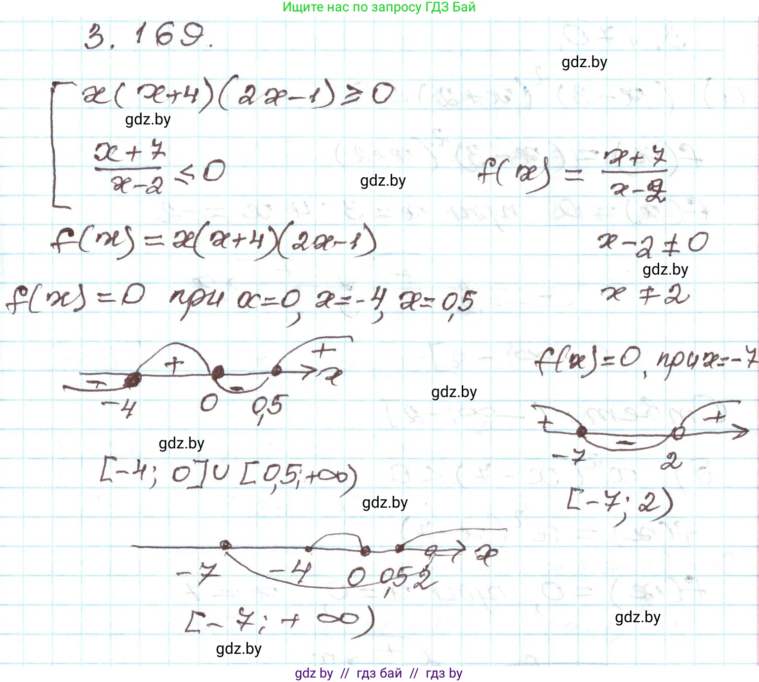 Алгебра, 9 класс Учебник, авторы: Арефьева Ирина Глебовна, Пирютко Ольга Николаевна, издательство Народная асвета, Минск, 2019, голубого цвета, страница 193, номер 3.169, Решение