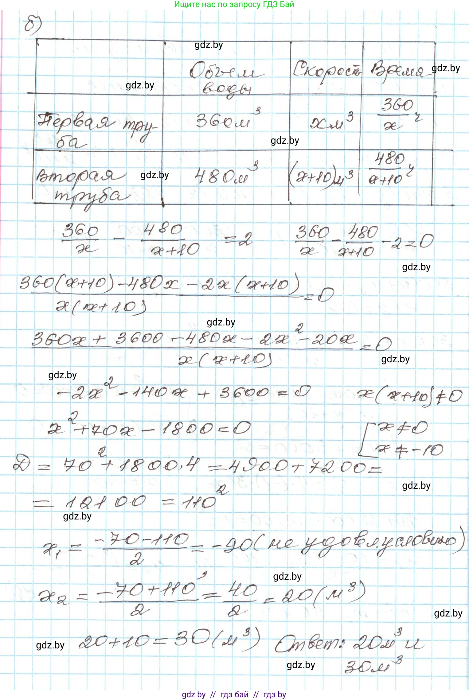 Алгебра, 9 класс Учебник, авторы: Арефьева Ирина Глебовна, Пирютко Ольга Николаевна, издательство Народная асвета, Минск, 2019, голубого цвета, страница 148, номер 3.22, Решение (продолжение 2)