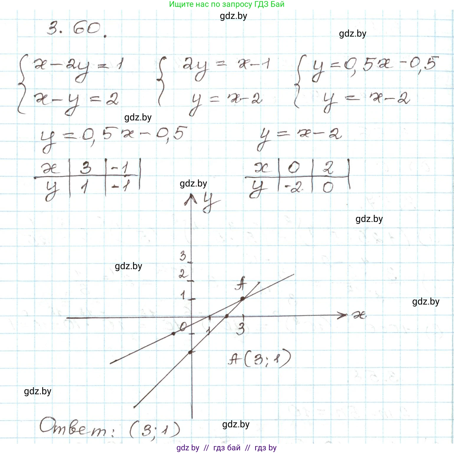 Алгебра, 9 класс Учебник, авторы: Арефьева Ирина Глебовна, Пирютко Ольга Николаевна, издательство Народная асвета, Минск, 2019, голубого цвета, страница 154, номер 3.60, Решение