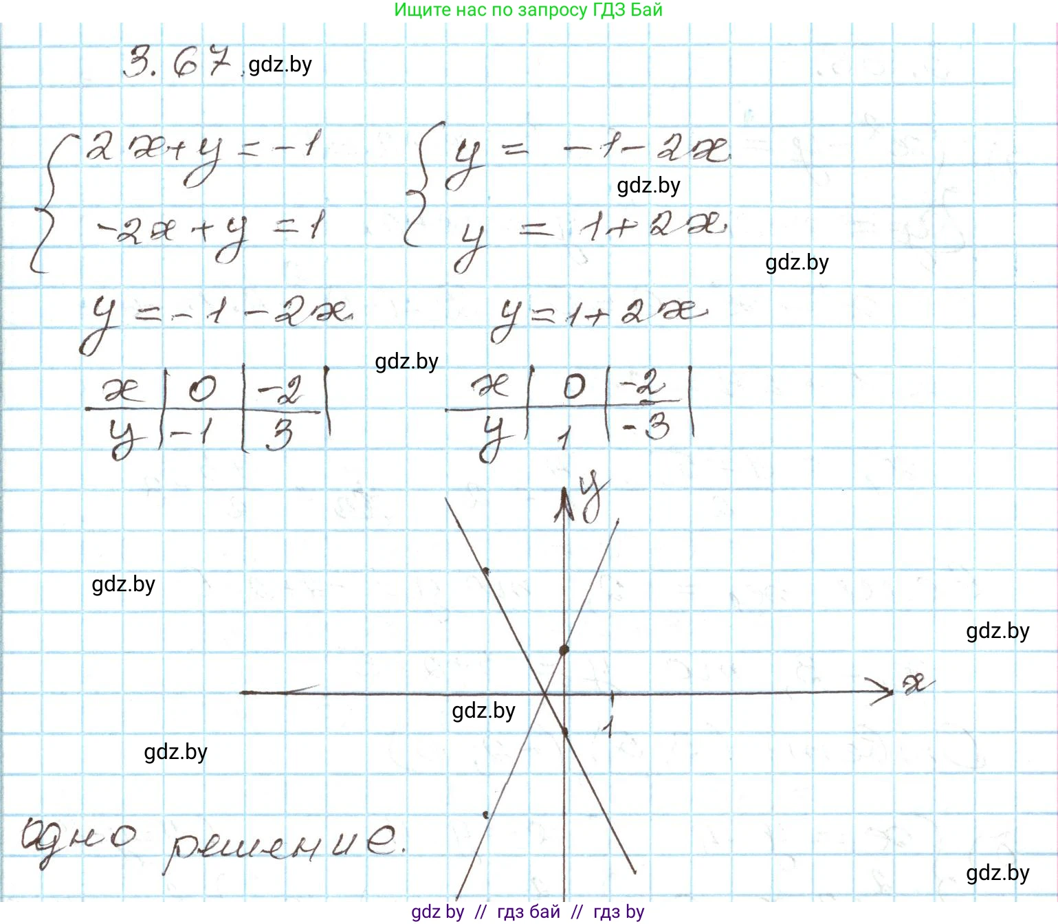 Алгебра, 9 класс Учебник, авторы: Арефьева Ирина Глебовна, Пирютко Ольга Николаевна, издательство Народная асвета, Минск, 2019, голубого цвета, страница 154, номер 3.67, Решение