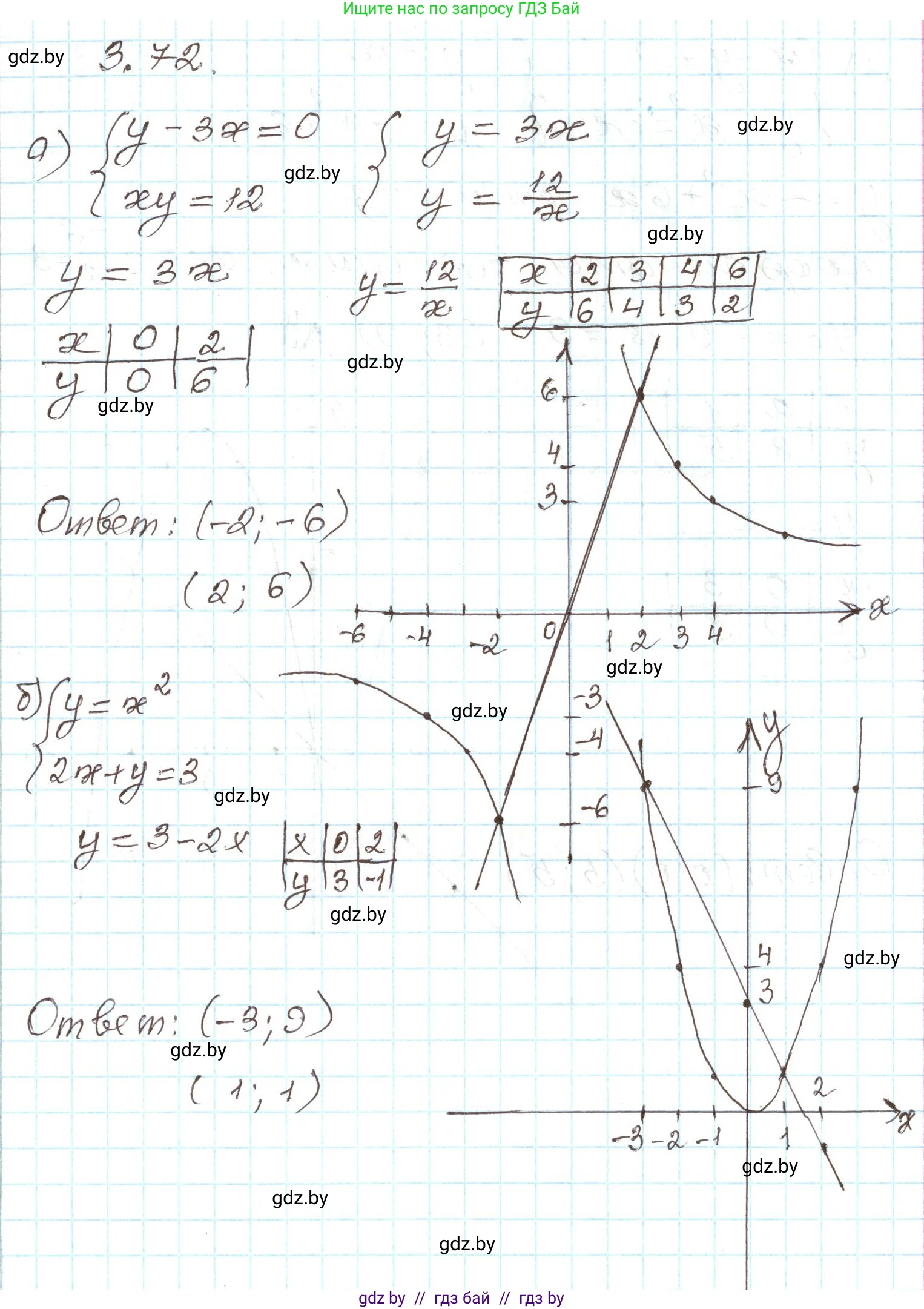 Алгебра, 9 класс Учебник, авторы: Арефьева Ирина Глебовна, Пирютко Ольга Николаевна, издательство Народная асвета, Минск, 2019, голубого цвета, страница 165, номер 3.72, Решение