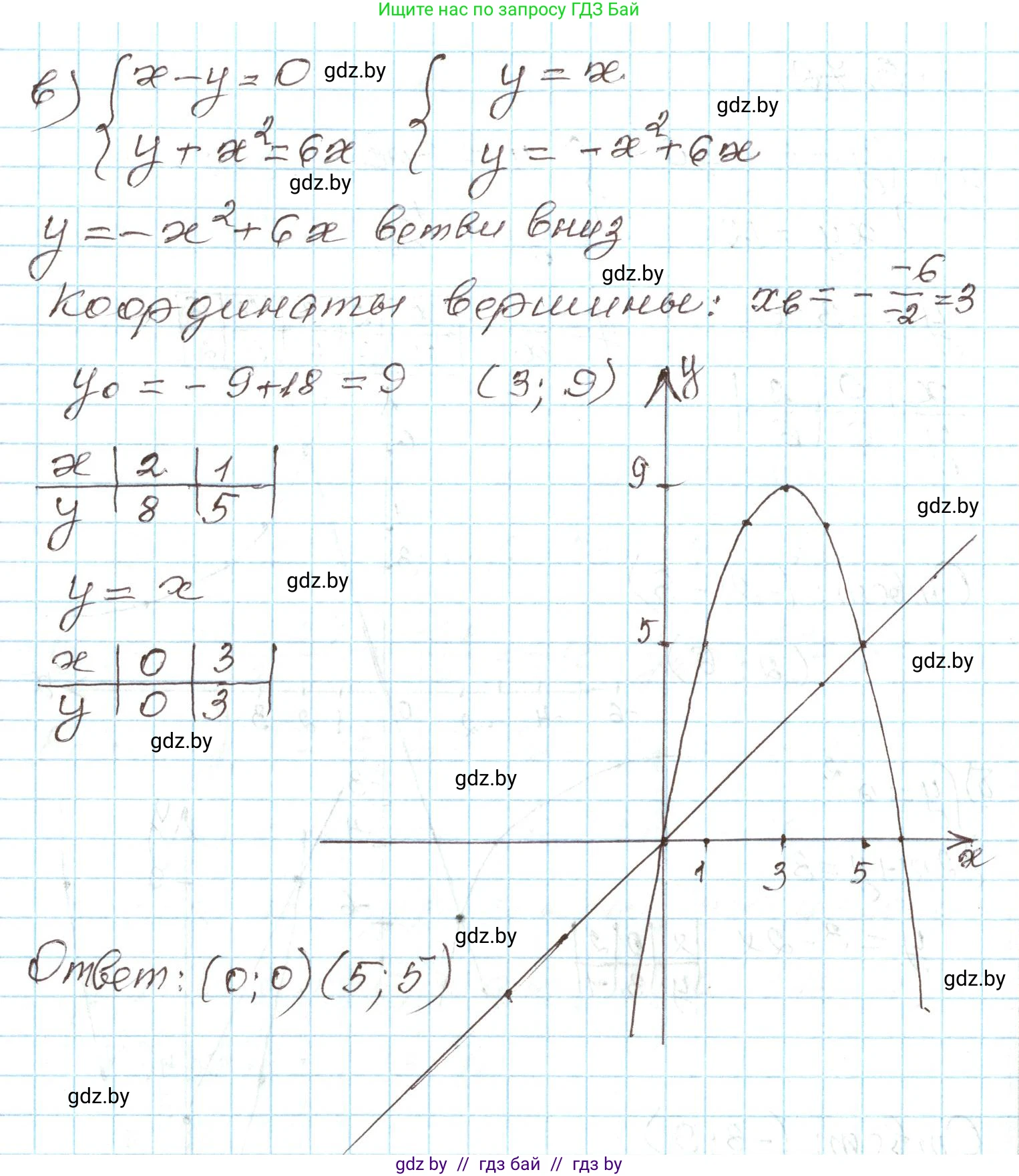 Алгебра, 9 класс Учебник, авторы: Арефьева Ирина Глебовна, Пирютко Ольга Николаевна, издательство Народная асвета, Минск, 2019, голубого цвета, страница 165, номер 3.72, Решение (продолжение 2)