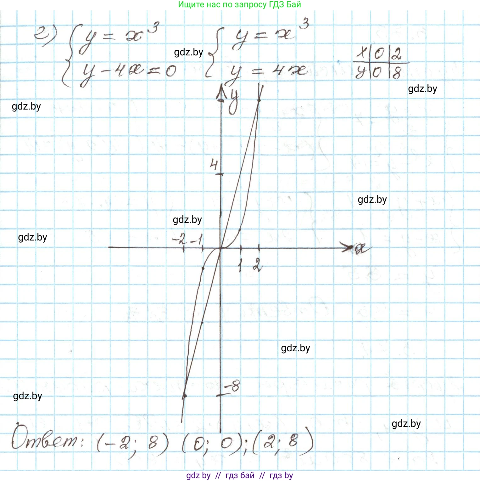 Алгебра, 9 класс Учебник, авторы: Арефьева Ирина Глебовна, Пирютко Ольга Николаевна, издательство Народная асвета, Минск, 2019, голубого цвета, страница 165, номер 3.72, Решение (продолжение 3)