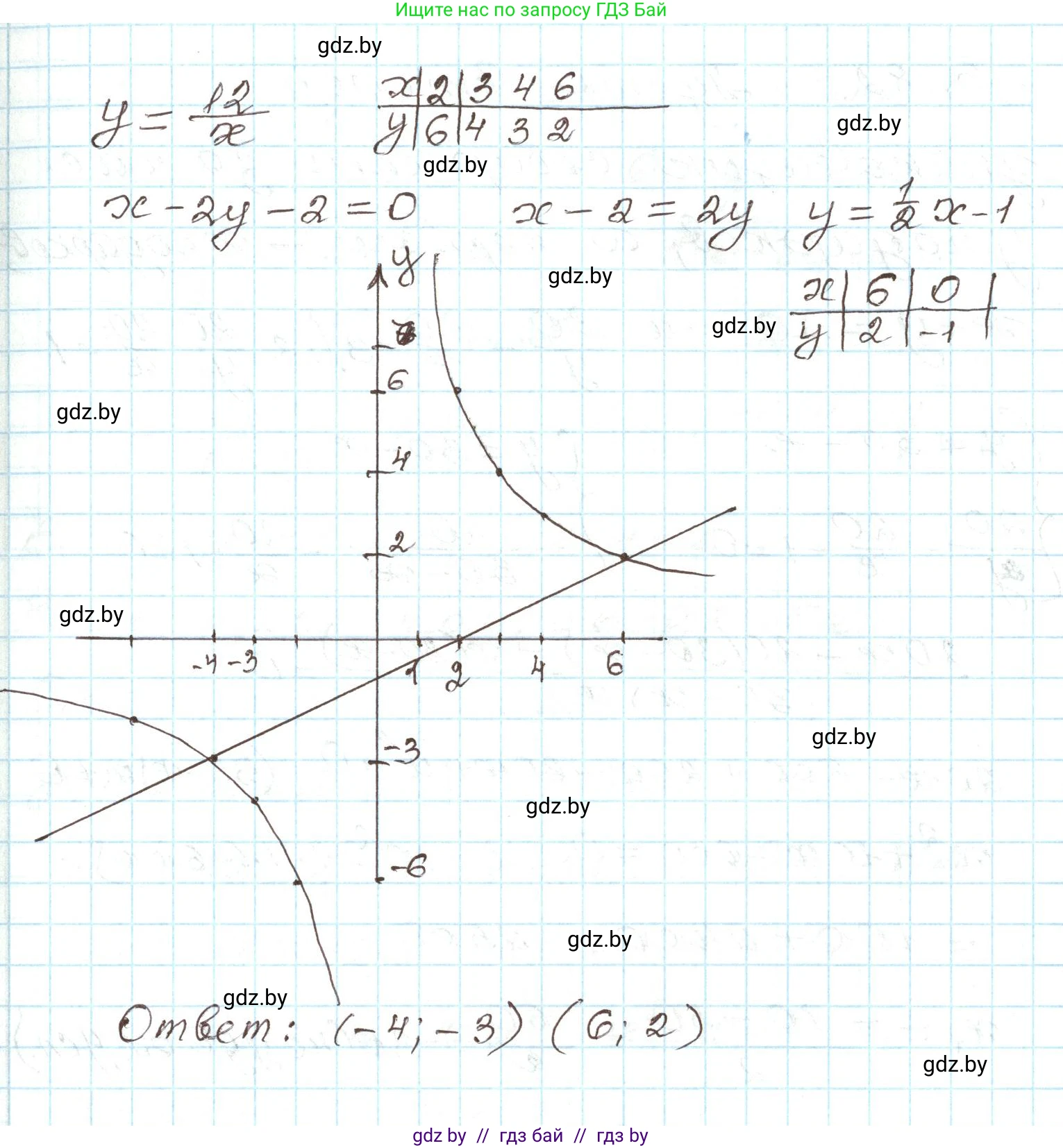 Алгебра, 9 класс Учебник, авторы: Арефьева Ирина Глебовна, Пирютко Ольга Николаевна, издательство Народная асвета, Минск, 2019, голубого цвета, страница 166, номер 3.81, Решение (продолжение 2)
