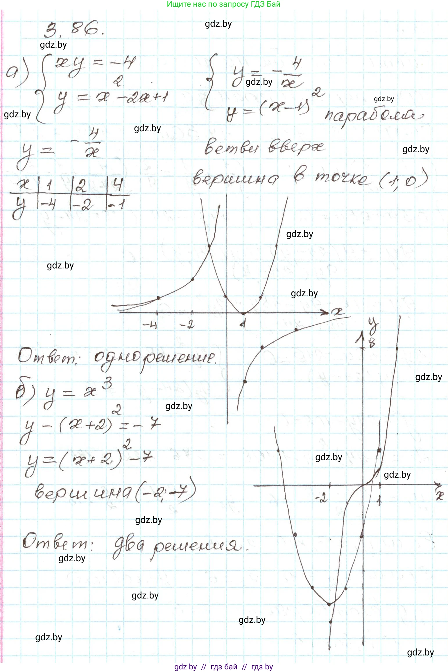 Алгебра, 9 класс Учебник, авторы: Арефьева Ирина Глебовна, Пирютко Ольга Николаевна, издательство Народная асвета, Минск, 2019, голубого цвета, страница 167, номер 3.86, Решение