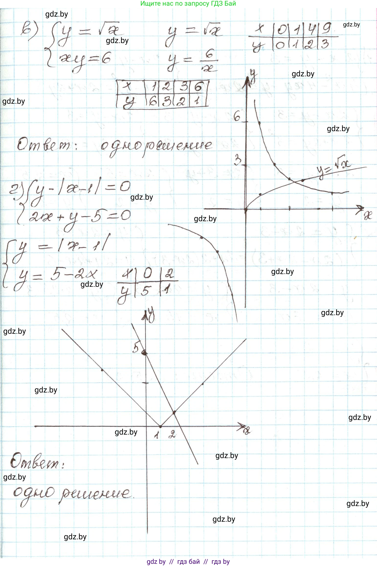 Алгебра, 9 класс Учебник, авторы: Арефьева Ирина Глебовна, Пирютко Ольга Николаевна, издательство Народная асвета, Минск, 2019, голубого цвета, страница 167, номер 3.86, Решение (продолжение 2)