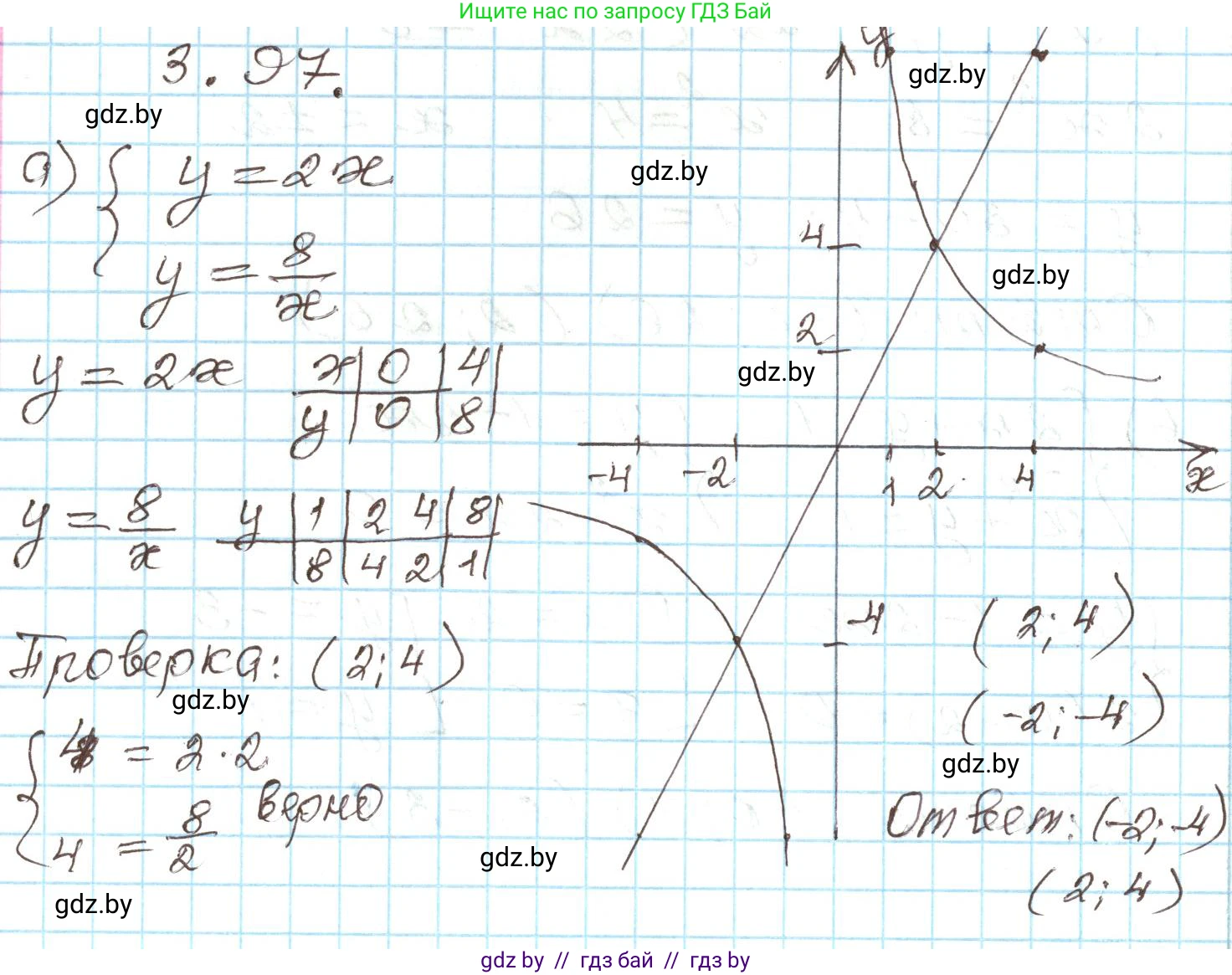 Алгебра, 9 класс Учебник, авторы: Арефьева Ирина Глебовна, Пирютко Ольга Николаевна, издательство Народная асвета, Минск, 2019, голубого цвета, страница 169, номер 3.97, Решение