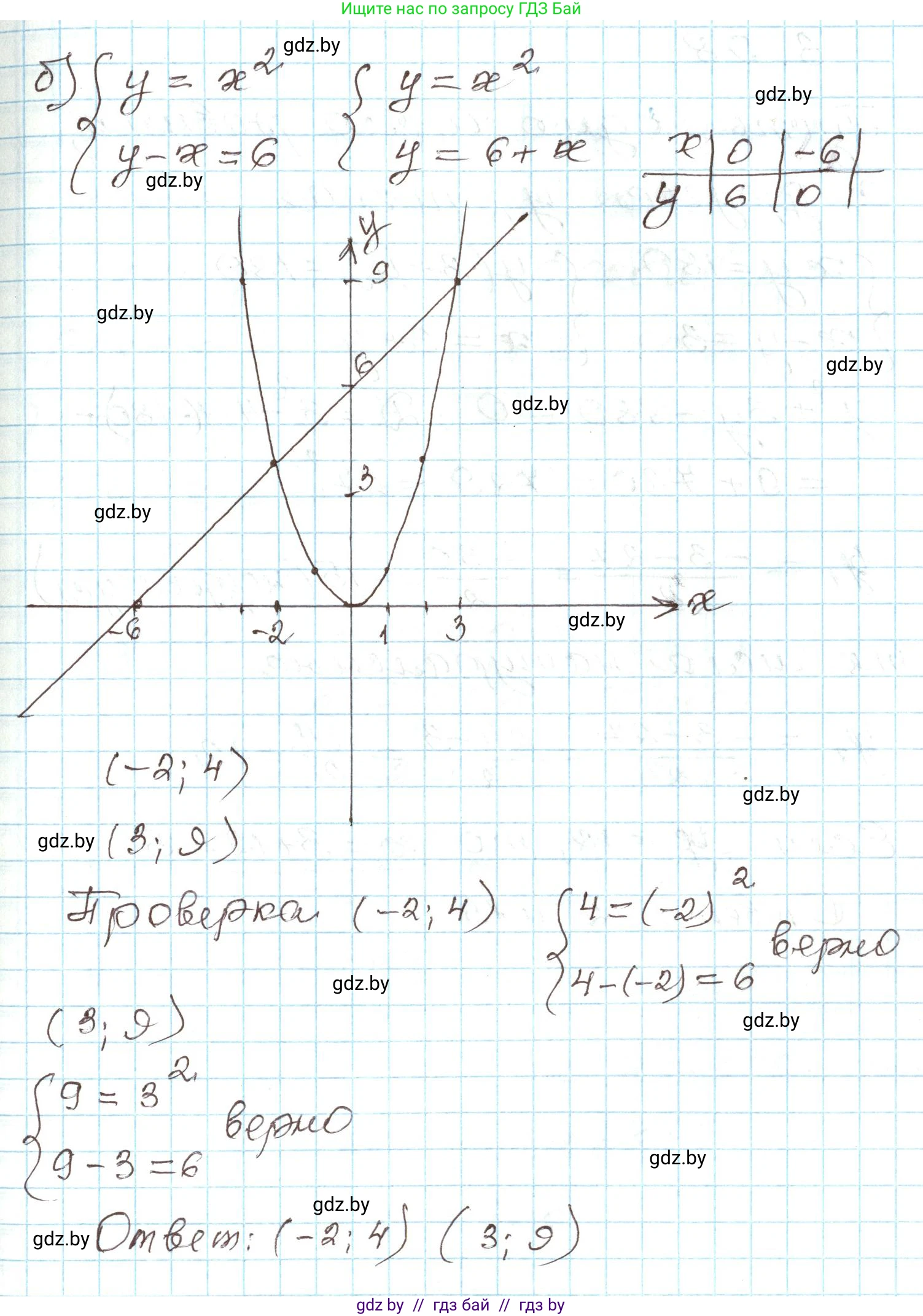 Алгебра, 9 класс Учебник, авторы: Арефьева Ирина Глебовна, Пирютко Ольга Николаевна, издательство Народная асвета, Минск, 2019, голубого цвета, страница 169, номер 3.97, Решение (продолжение 2)