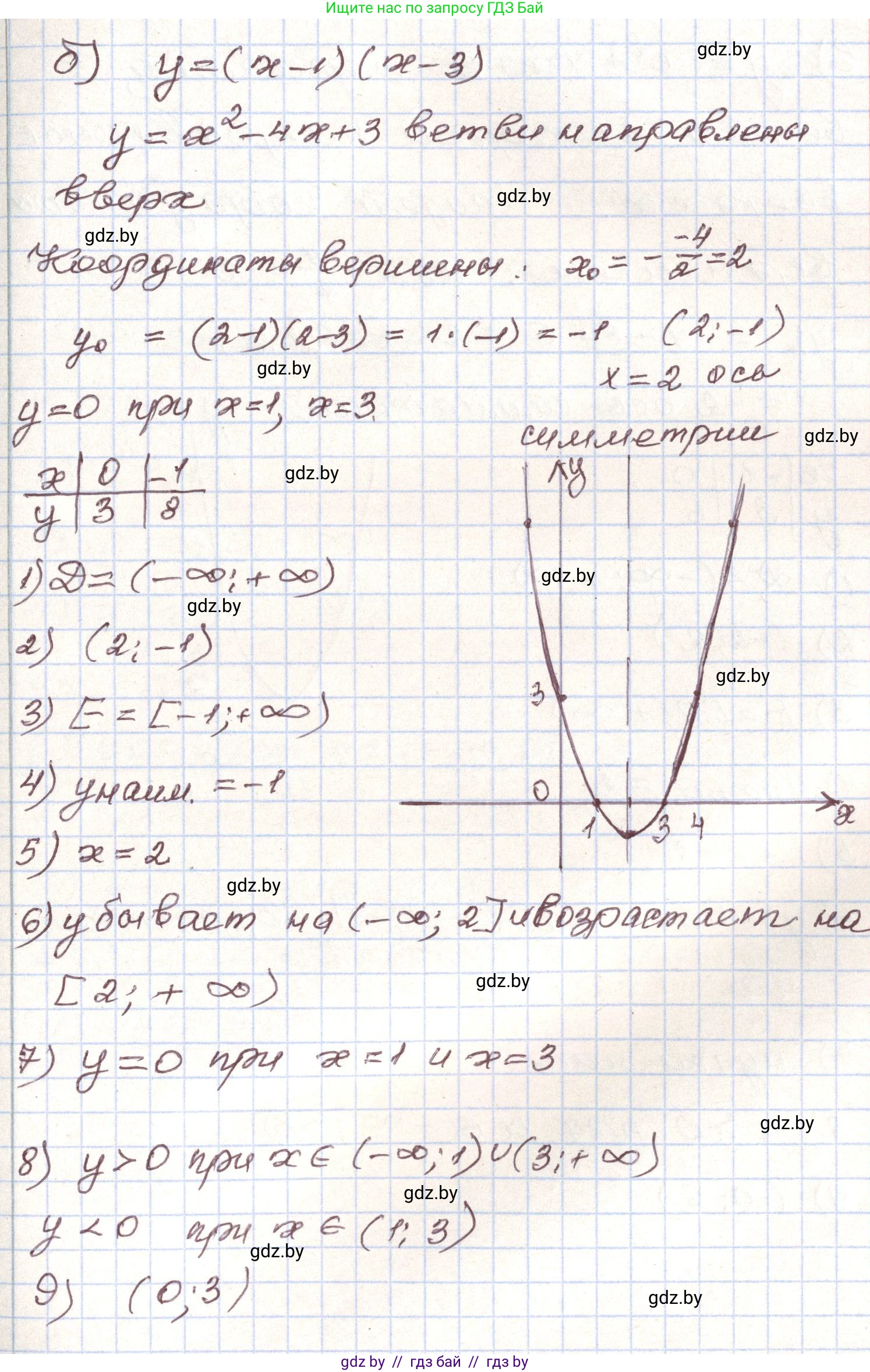 Алгебра, 9 класс Учебник, авторы: Арефьева Ирина Глебовна, Пирютко Ольга Николаевна, издательство Народная асвета, Минск, 2019, голубого цвета, страница 284, номер 194, Решение (продолжение 2)