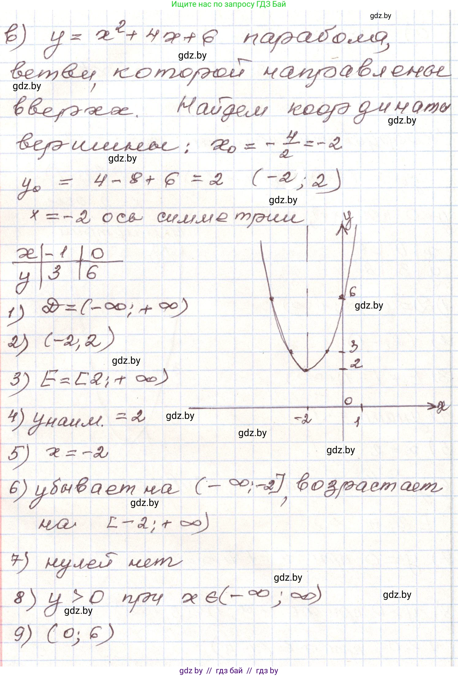 Алгебра, 9 класс Учебник, авторы: Арефьева Ирина Глебовна, Пирютко Ольга Николаевна, издательство Народная асвета, Минск, 2019, голубого цвета, страница 284, номер 194, Решение (продолжение 3)