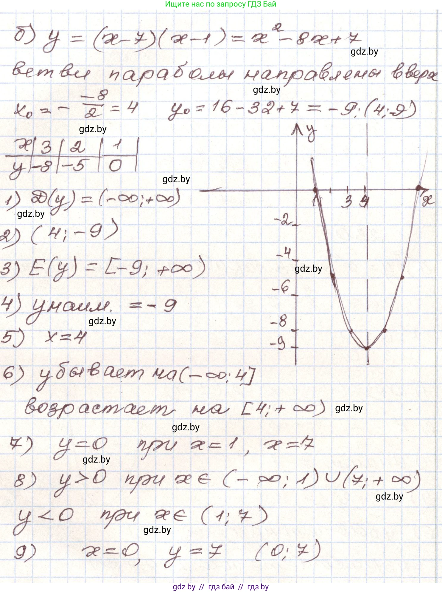 Алгебра, 9 класс Учебник, авторы: Арефьева Ирина Глебовна, Пирютко Ольга Николаевна, издательство Народная асвета, Минск, 2019, голубого цвета, страница 290, номер 230, Решение (продолжение 2)