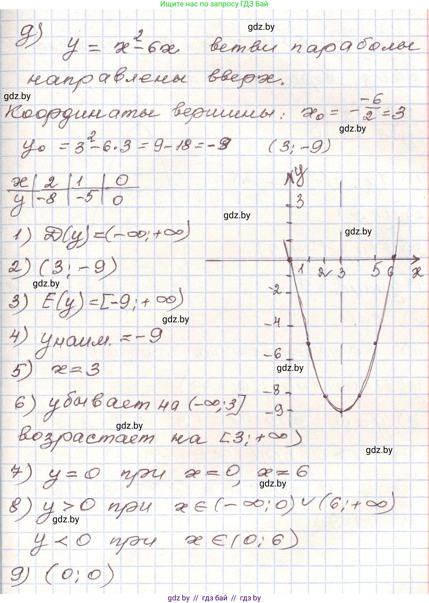 Алгебра, 9 класс Учебник, авторы: Арефьева Ирина Глебовна, Пирютко Ольга Николаевна, издательство Народная асвета, Минск, 2019, голубого цвета, страница 290, номер 230, Решение (продолжение 5)