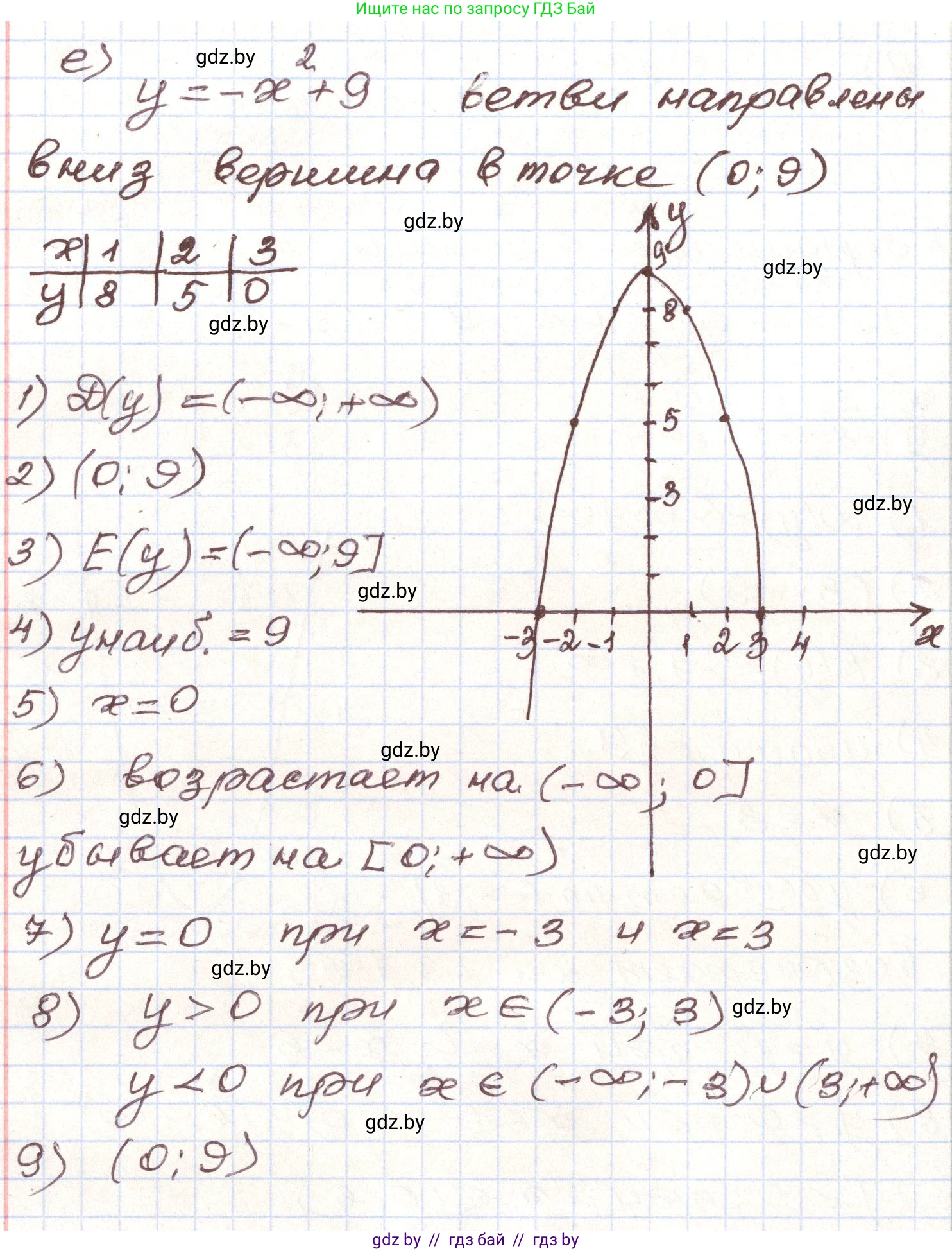 Алгебра, 9 класс Учебник, авторы: Арефьева Ирина Глебовна, Пирютко Ольга Николаевна, издательство Народная асвета, Минск, 2019, голубого цвета, страница 290, номер 230, Решение (продолжение 6)
