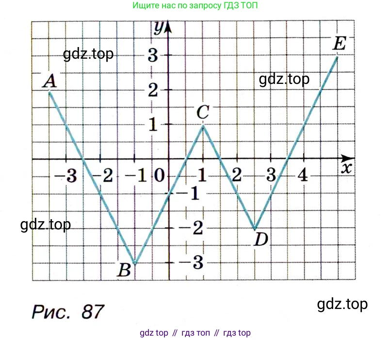 Алгебра, 9 класс Учебник, авторы: Макарычев Юрий Николаевич, Миндюк Нора Григорьевна, Нешков Константин Иванович, Суворова Светлана Борисовна, издательство Просвещение, Москва, 2014 - 2024, страница 239, номер 1020, Условие (продолжение 2)