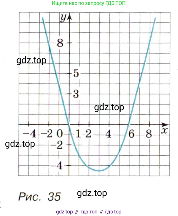 Алгебра, 9 класс Учебник, авторы: Макарычев Юрий Николаевич, Миндюк Нора Григорьевна, Нешков Константин Иванович, Суворова Светлана Борисовна, издательство Просвещение, Москва, 2014 - 2024, страница 48, номер 128, Условие (продолжение 2)