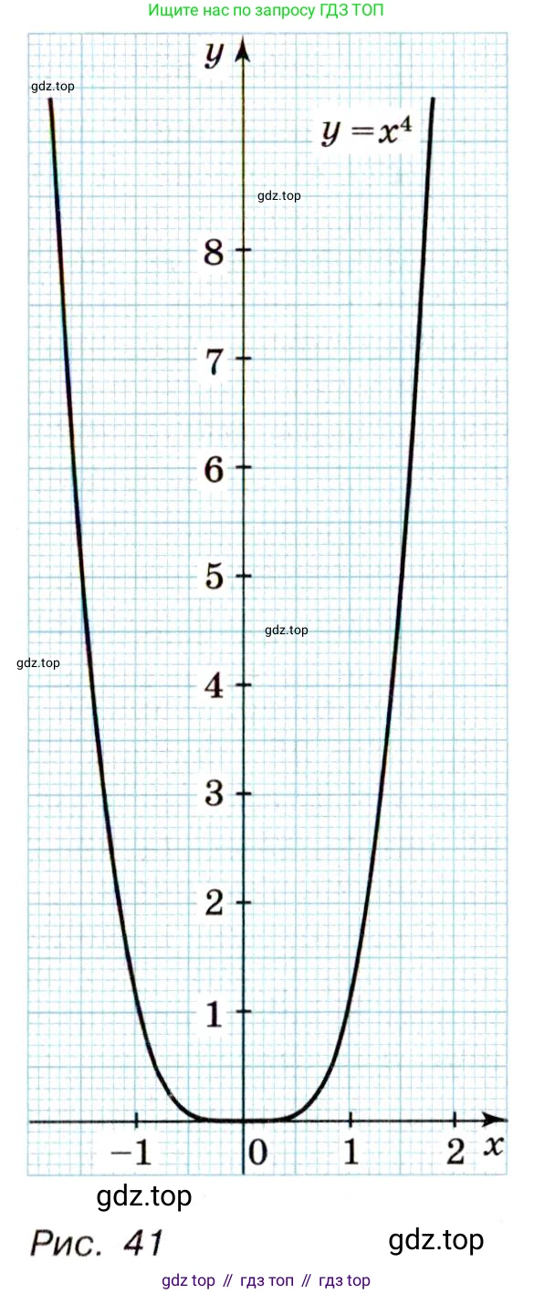 Алгебра, 9 класс Учебник, авторы: Макарычев Юрий Николаевич, Миндюк Нора Григорьевна, Нешков Константин Иванович, Суворова Светлана Борисовна, издательство Просвещение, Москва, 2014 - 2024, страница 53, номер 148, Условие (продолжение 2)