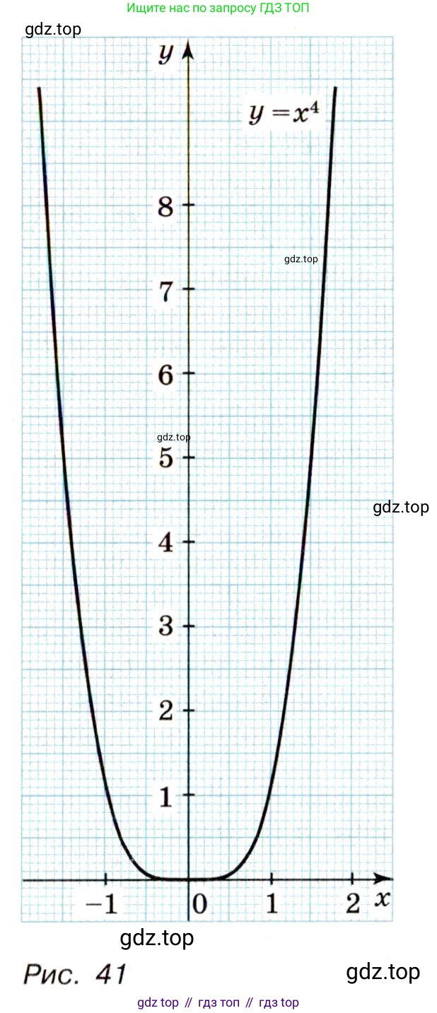 Алгебра, 9 класс Учебник, авторы: Макарычев Юрий Николаевич, Миндюк Нора Григорьевна, Нешков Константин Иванович, Суворова Светлана Борисовна, издательство Просвещение, Москва, 2014 - 2024, страница 53, номер 149, Условие (продолжение 2)