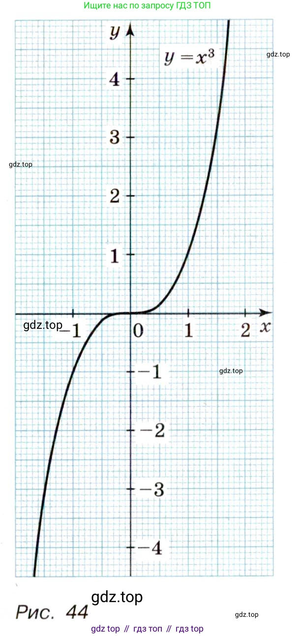 Алгебра, 9 класс Учебник, авторы: Макарычев Юрий Николаевич, Миндюк Нора Григорьевна, Нешков Константин Иванович, Суворова Светлана Борисовна, издательство Просвещение, Москва, 2014 - 2024, страница 57, номер 162, Условие (продолжение 2)