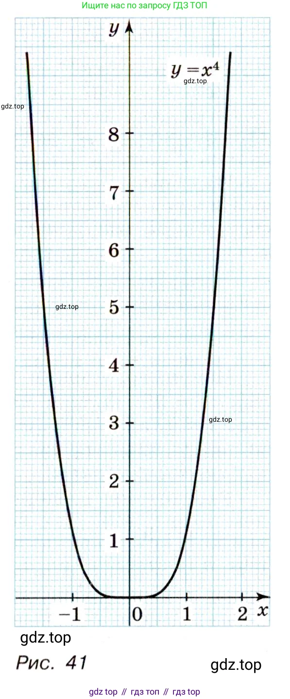 Алгебра, 9 класс Учебник, авторы: Макарычев Юрий Николаевич, Миндюк Нора Григорьевна, Нешков Константин Иванович, Суворова Светлана Борисовна, издательство Просвещение, Москва, 2014 - 2024, страница 57, номер 163, Условие (продолжение 2)