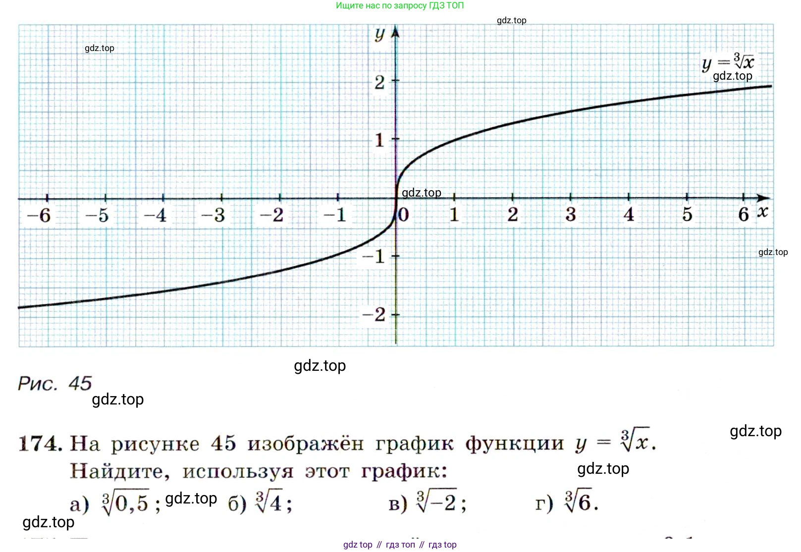 Алгебра, 9 класс Учебник, авторы: Макарычев Юрий Николаевич, Миндюк Нора Григорьевна, Нешков Константин Иванович, Суворова Светлана Борисовна, издательство Просвещение, Москва, 2014 - 2024, страница 59, номер 174, Условие
