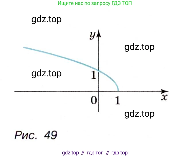 Алгебра, 9 класс Учебник, авторы: Макарычев Юрий Николаевич, Миндюк Нора Григорьевна, Нешков Константин Иванович, Суворова Светлана Борисовна, издательство Просвещение, Москва, 2014 - 2024, страница 69, номер 211, Условие (продолжение 2)