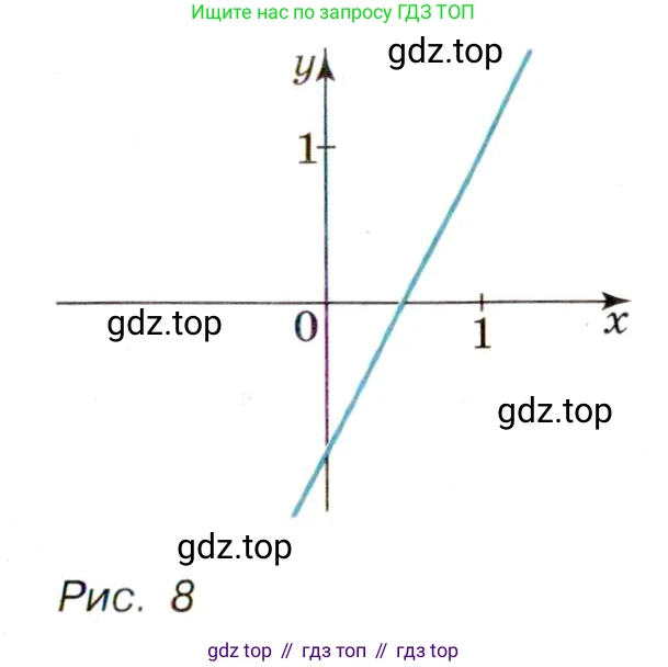 Алгебра, 9 класс Учебник, авторы: Макарычев Юрий Николаевич, Миндюк Нора Григорьевна, Нешков Константин Иванович, Суворова Светлана Борисовна, издательство Просвещение, Москва, 2014 - 2024, страница 11, номер 22, Условие (продолжение 2)