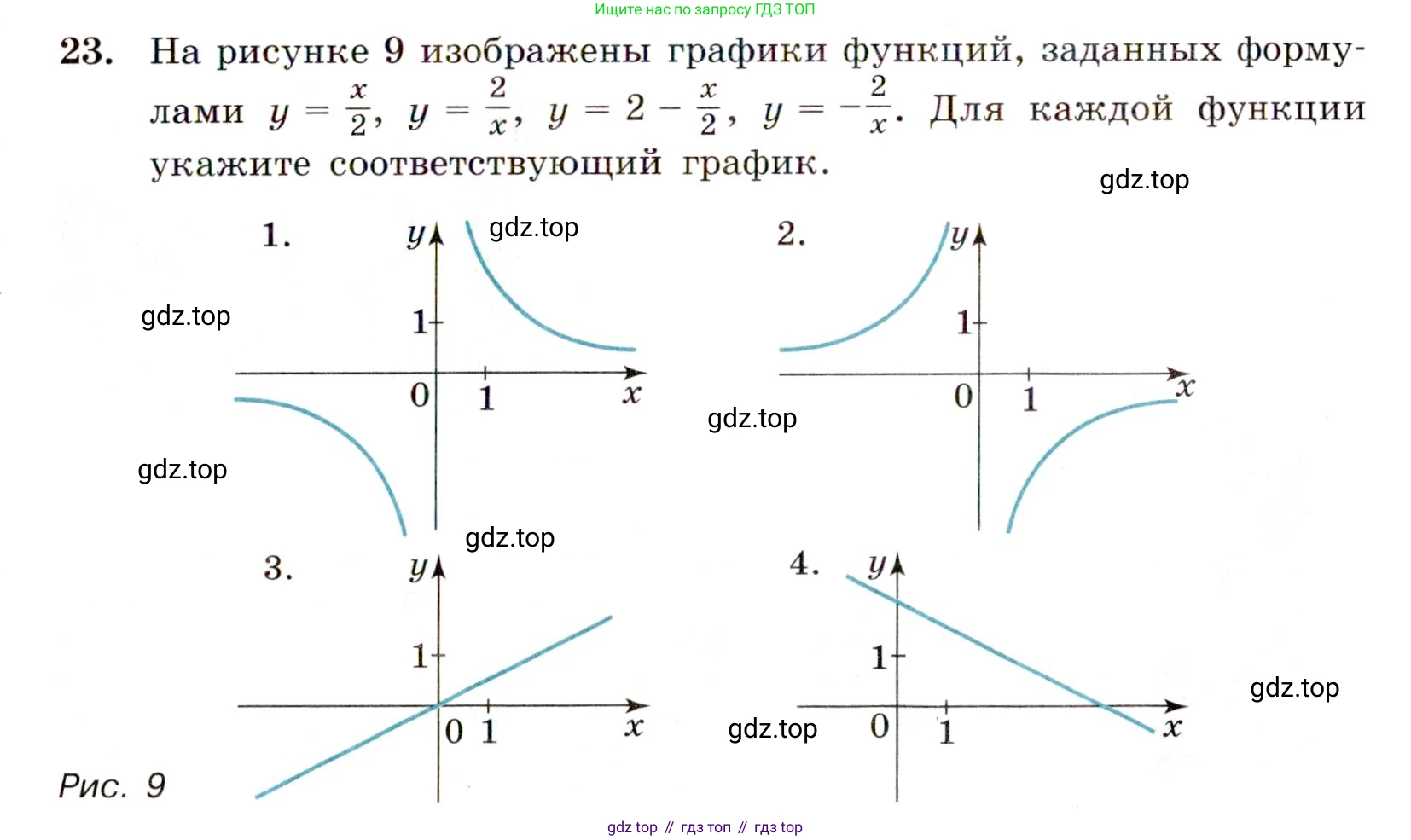 Алгебра, 9 класс Учебник, авторы: Макарычев Юрий Николаевич, Миндюк Нора Григорьевна, Нешков Константин Иванович, Суворова Светлана Борисовна, издательство Просвещение, Москва, 2014 - 2024, страница 11, номер 23, Условие