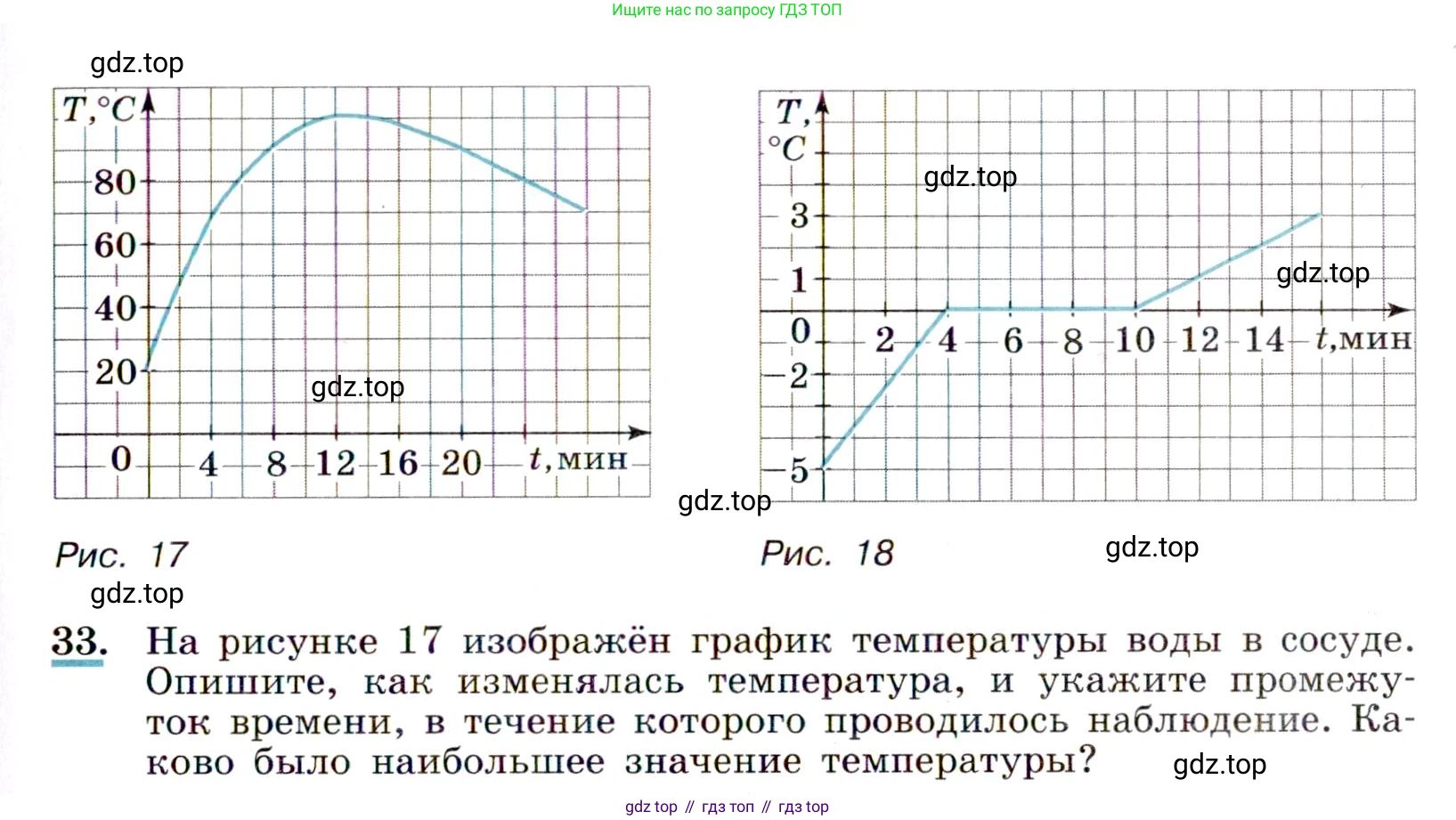 Алгебра, 9 класс Учебник, авторы: Макарычев Юрий Николаевич, Миндюк Нора Григорьевна, Нешков Константин Иванович, Суворова Светлана Борисовна, издательство Просвещение, Москва, 2014 - 2024, страница 19, номер 33, Условие