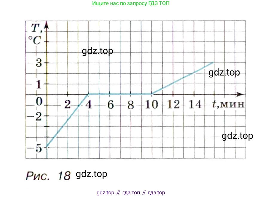 Алгебра, 9 класс Учебник, авторы: Макарычев Юрий Николаевич, Миндюк Нора Григорьевна, Нешков Константин Иванович, Суворова Светлана Борисовна, издательство Просвещение, Москва, 2014 - 2024, страница 19, номер 34, Условие (продолжение 2)