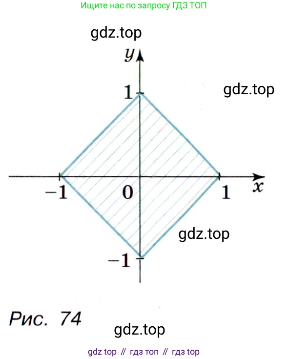 Алгебра, 9 класс Учебник, авторы: Макарычев Юрий Николаевич, Миндюк Нора Григорьевна, Нешков Константин Иванович, Суворова Светлана Борисовна, издательство Просвещение, Москва, 2014 - 2024, страница 143, номер 556, Условие (продолжение 2)