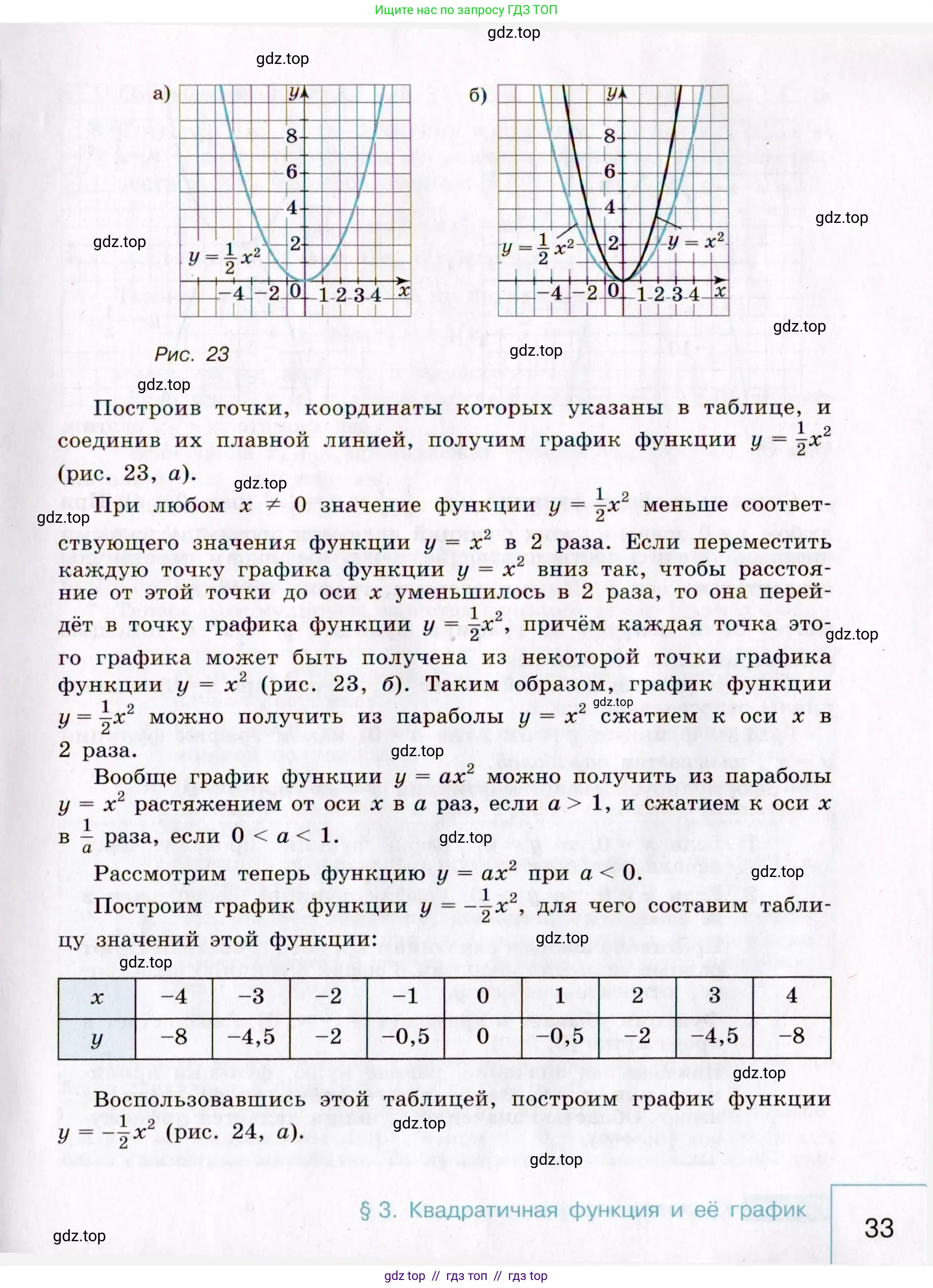 Алгебра, 9 класс Учебник, авторы: Макарычев Юрий Николаевич, Миндюк Нора Григорьевна, Нешков Константин Иванович, Суворова Светлана Борисовна, издательство Просвещение, Москва, 2014 - 2024, страница 33