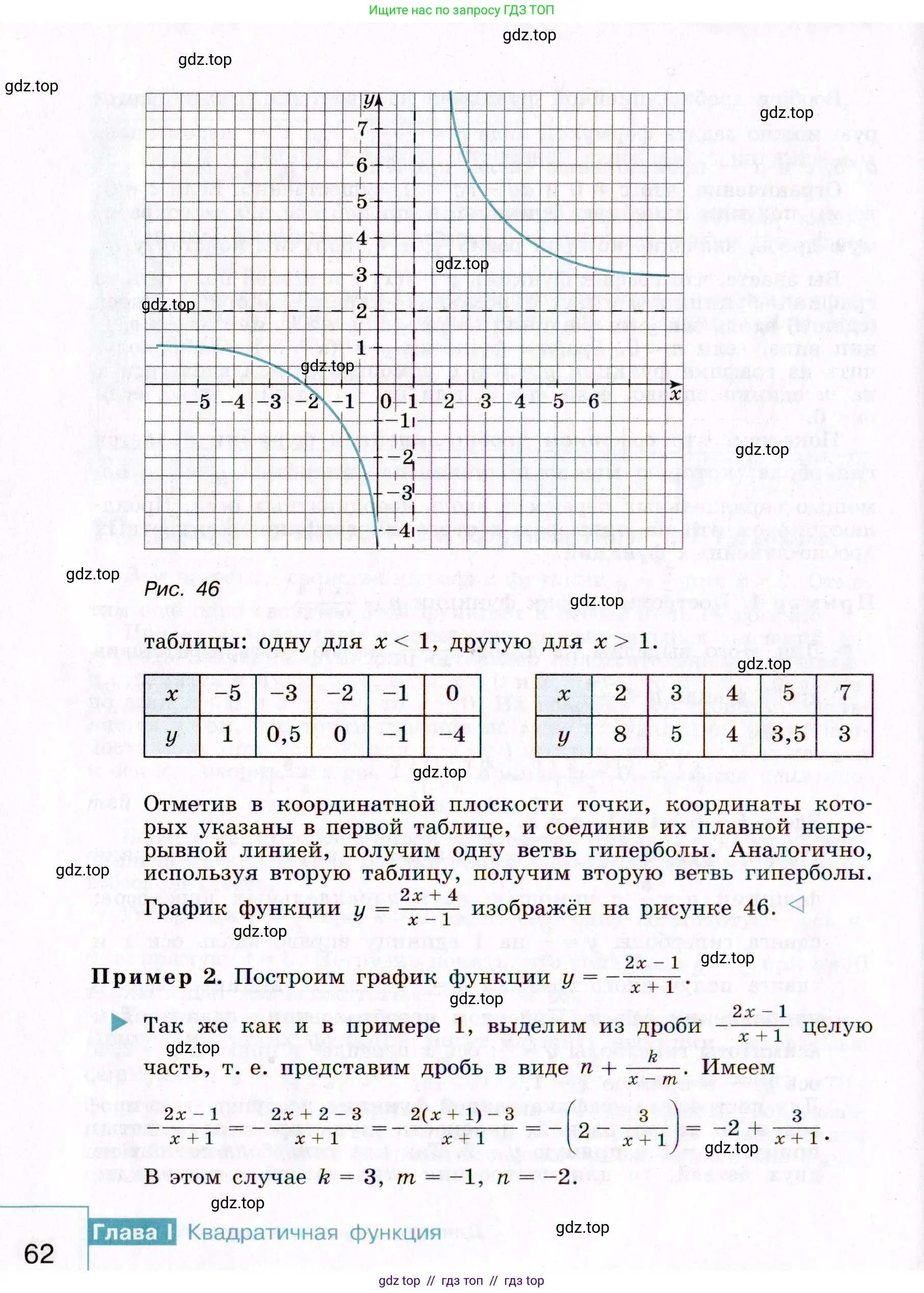 Алгебра, 9 класс Учебник, авторы: Макарычев Юрий Николаевич, Миндюк Нора Григорьевна, Нешков Константин Иванович, Суворова Светлана Борисовна, издательство Просвещение, Москва, 2014 - 2024, страница 62