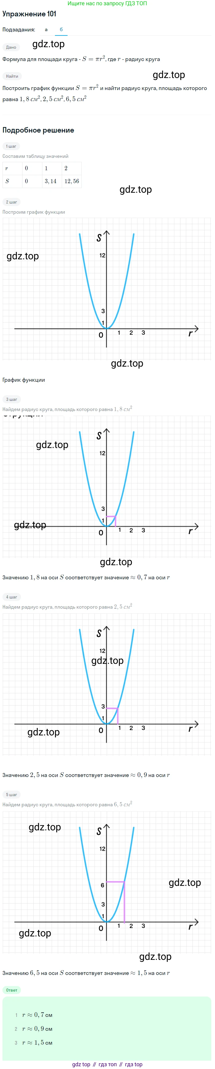 Алгебра, 9 класс Учебник, авторы: Макарычев Юрий Николаевич, Миндюк Нора Григорьевна, Нешков Константин Иванович, Суворова Светлана Борисовна, издательство Просвещение, Москва, 2014 - 2024, страница 37, номер 101, Решение 1 (продолжение 2)