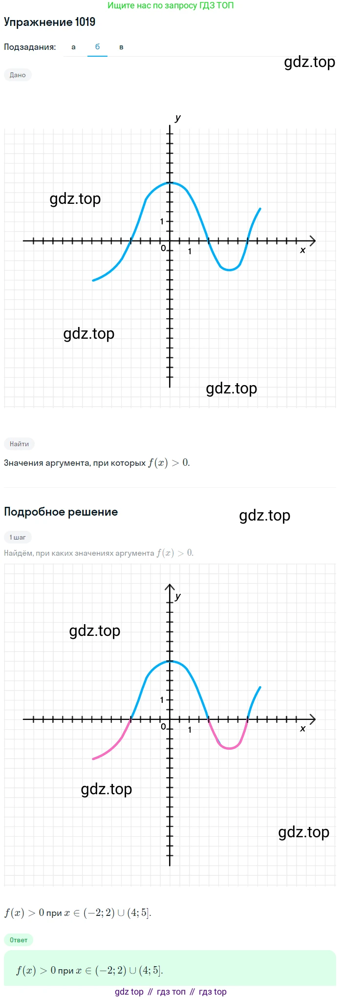 Алгебра, 9 класс Учебник, авторы: Макарычев Юрий Николаевич, Миндюк Нора Григорьевна, Нешков Константин Иванович, Суворова Светлана Борисовна, издательство Просвещение, Москва, 2014 - 2024, страница 239, номер 1019, Решение 1 (продолжение 2)